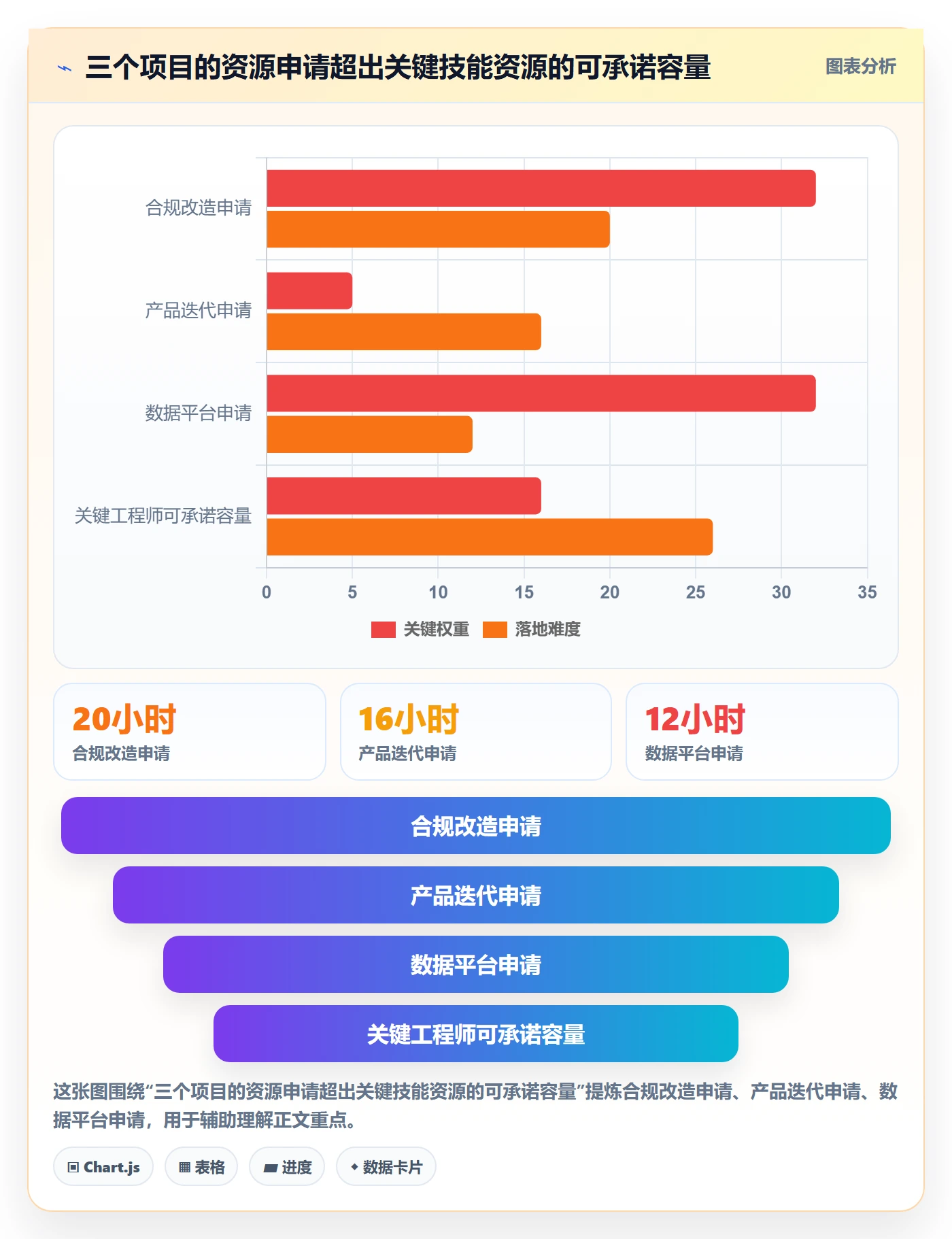 资源分配流程与规范:PMO资源管理入门指南关键指标