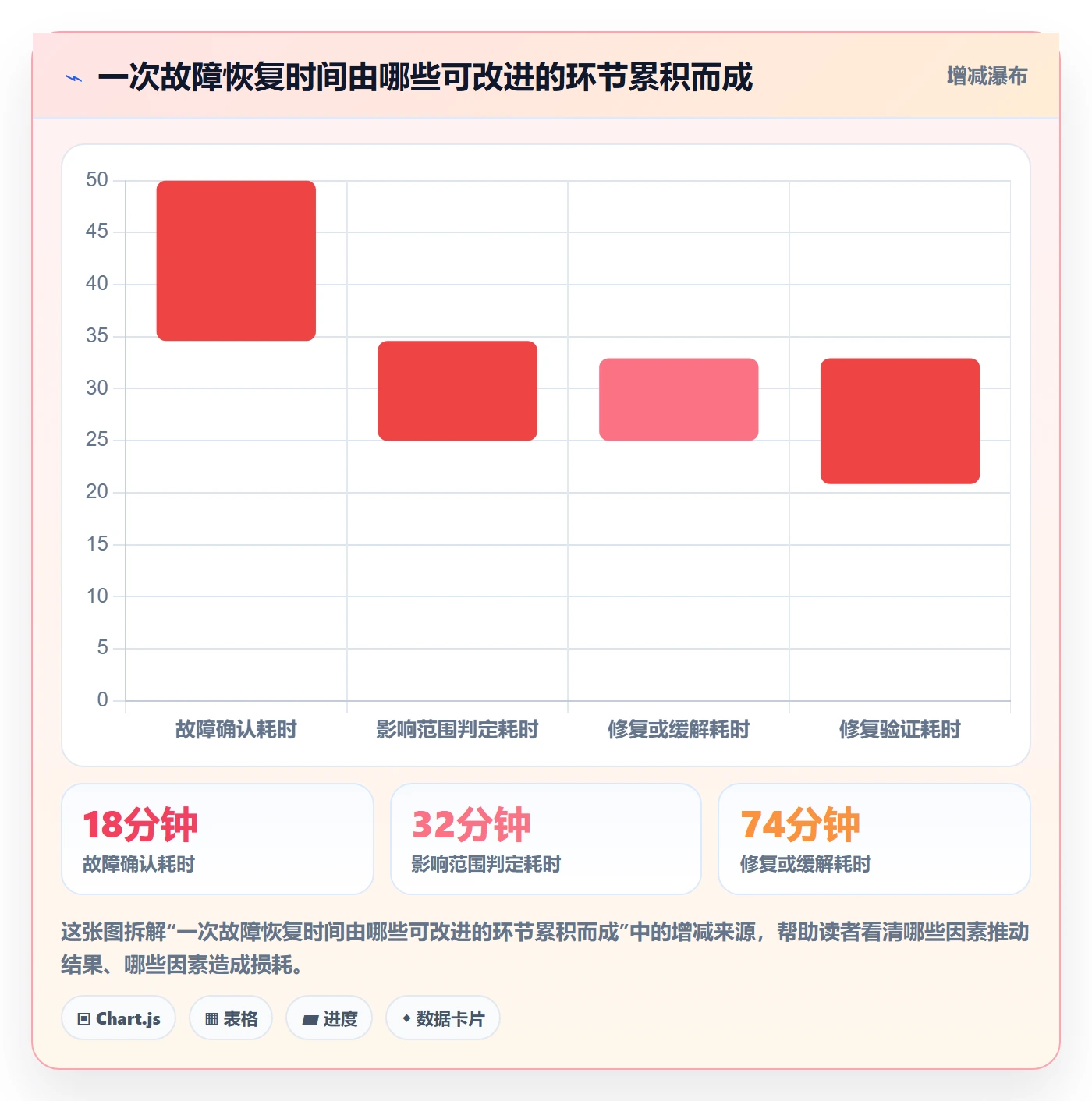 发布记录最佳实践:企业管理者版本管理数据分析,常见问题