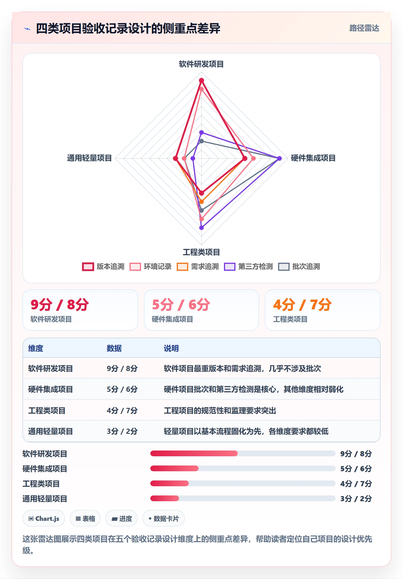 验收记录落地方案:项目经理开展任务验收的入门指南案例解析