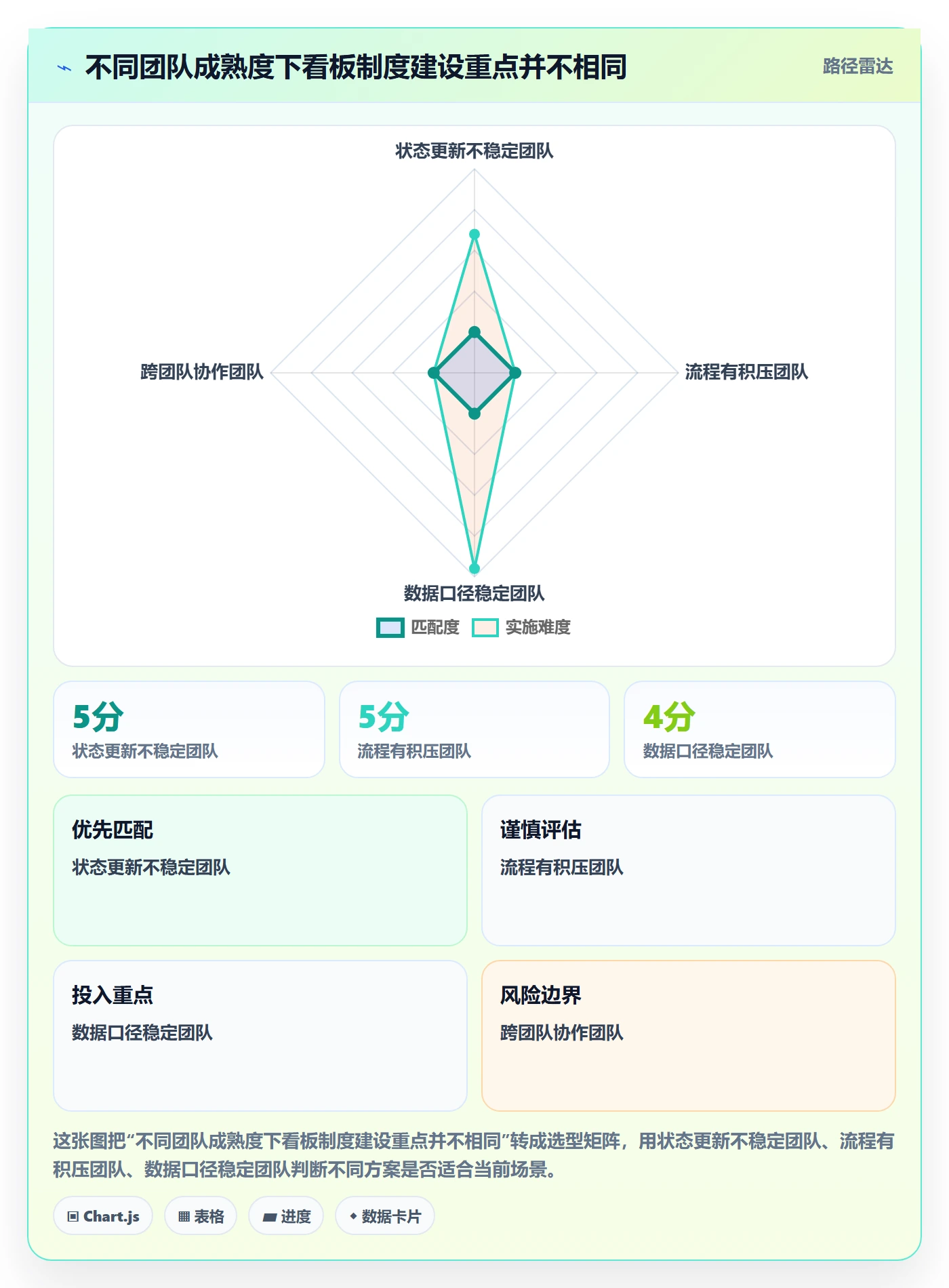 Kanban流程与规范：项目负责人看板制度设计关键指标