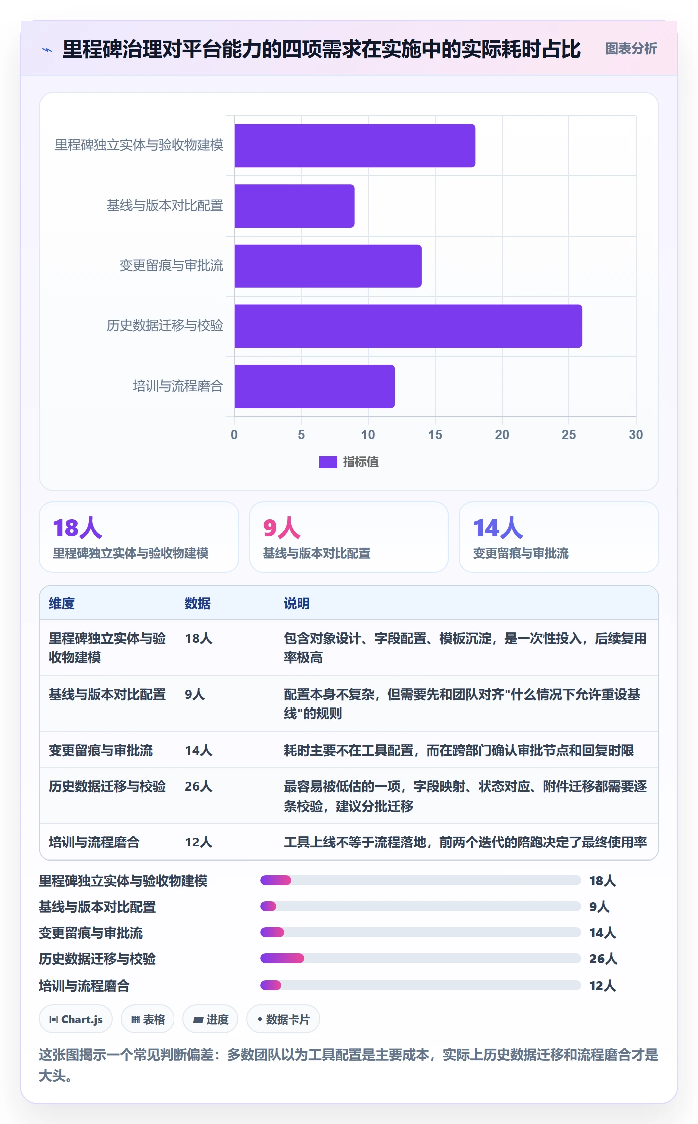 里程碑计划最佳实践:管理层里程碑落地方案,常见问题