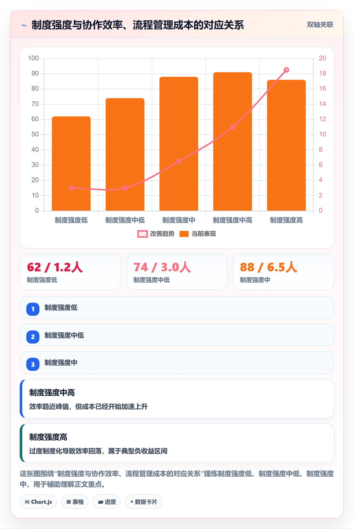 依赖关系流程与规范:产品经理任务依赖制度设计关键指标