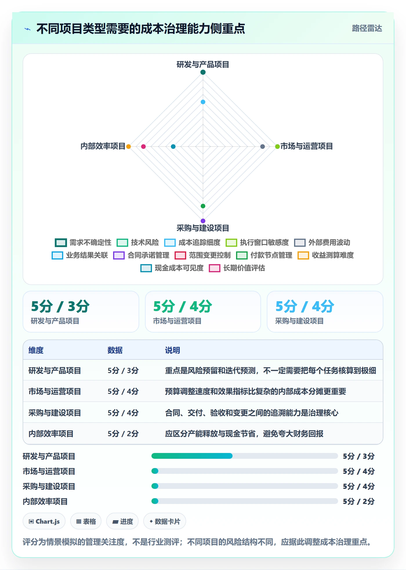 项目成本怎么做？跨部门团队最佳实践：成本管理从0到1
