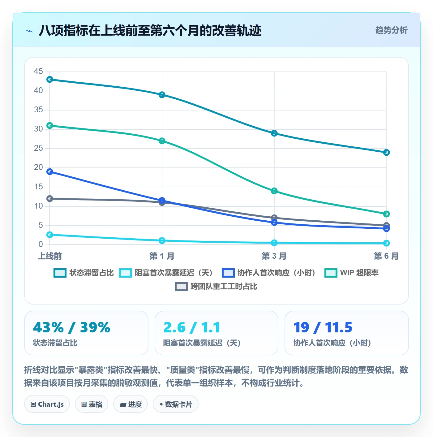 协作人流程与规范:产品经理任务管理制度设计关键指标