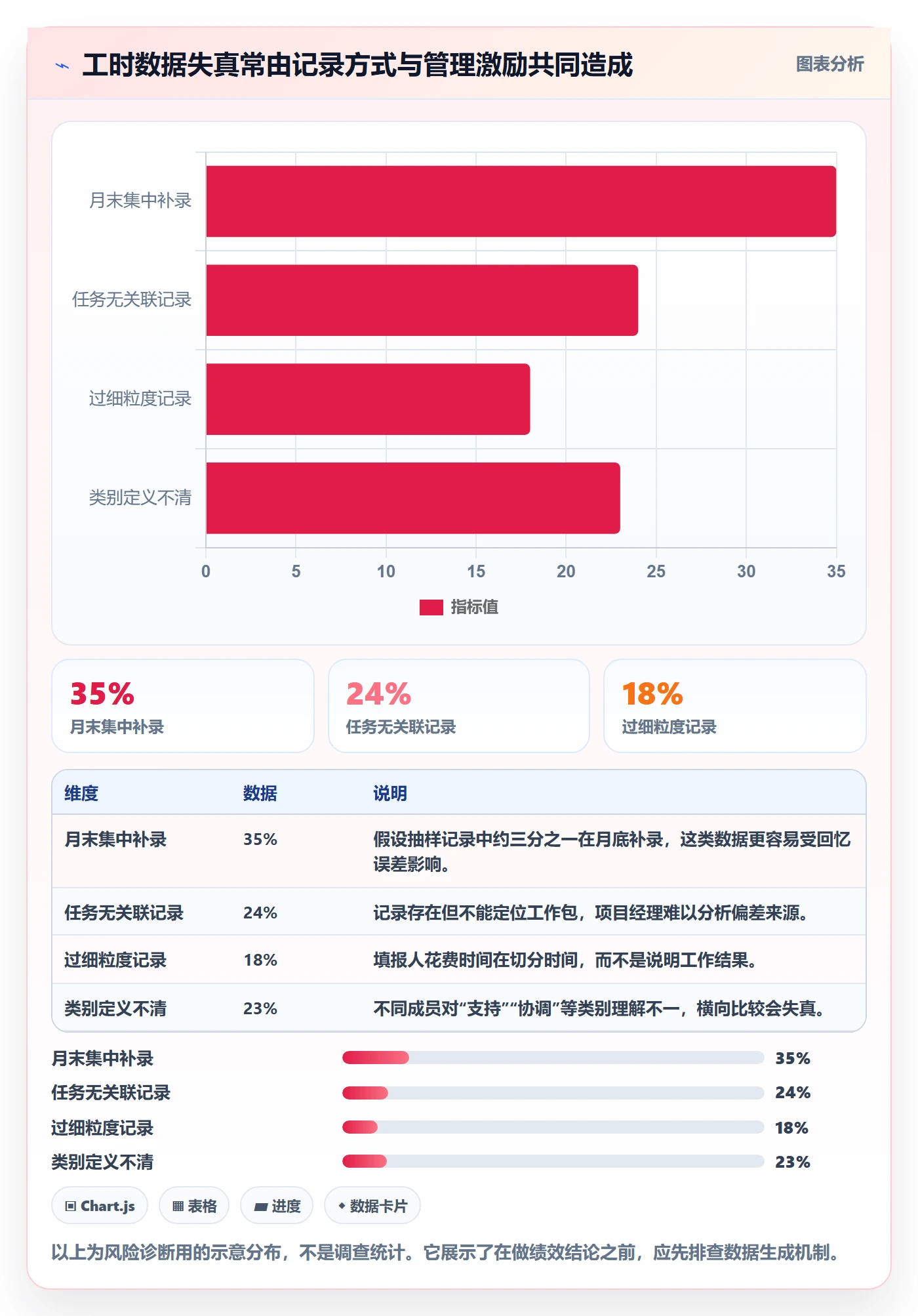项目工时管理指南:实施团队如何做好工时表,效率提升全流程