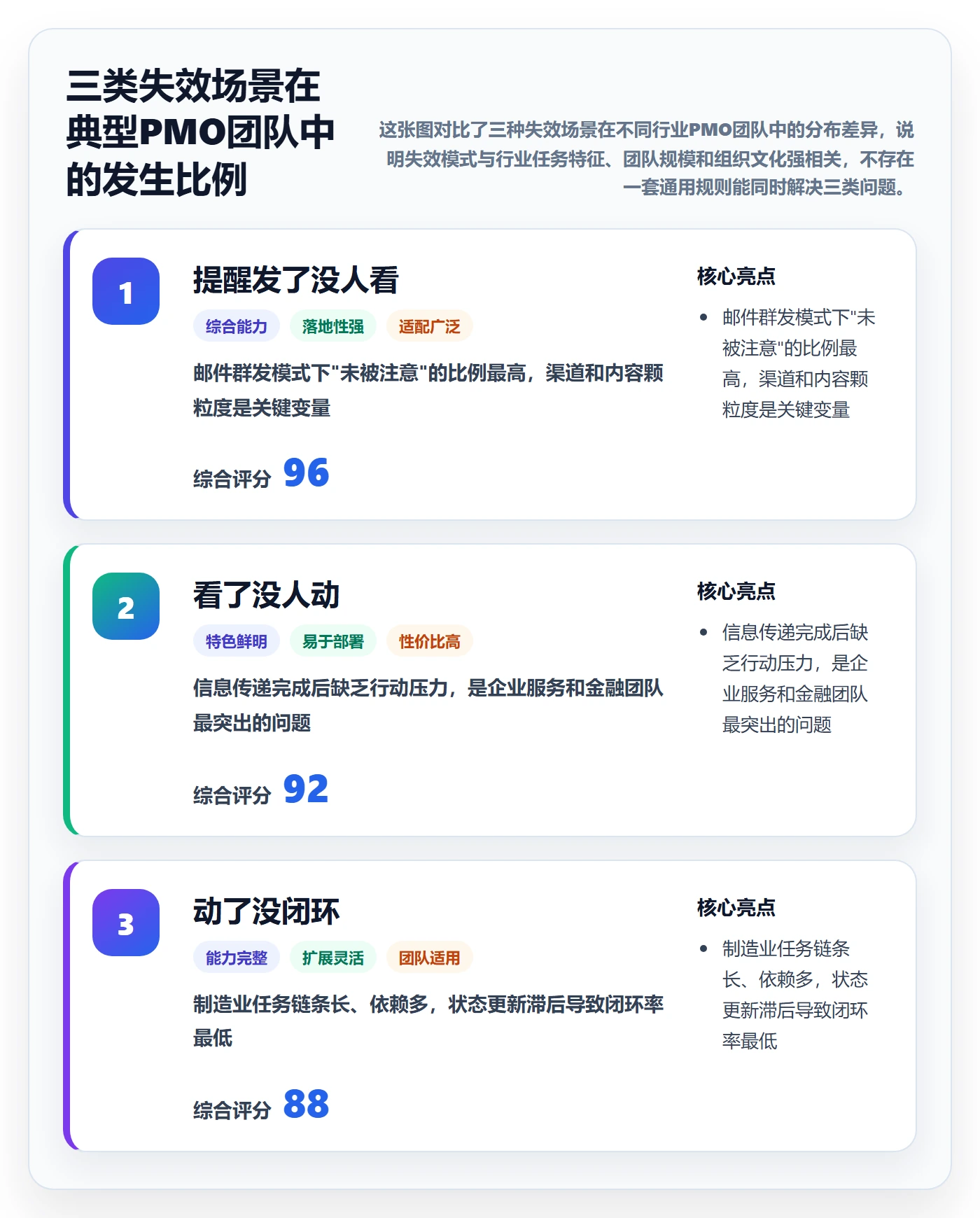 超期提醒最佳实践:PMO任务提醒实操方法,常见问题