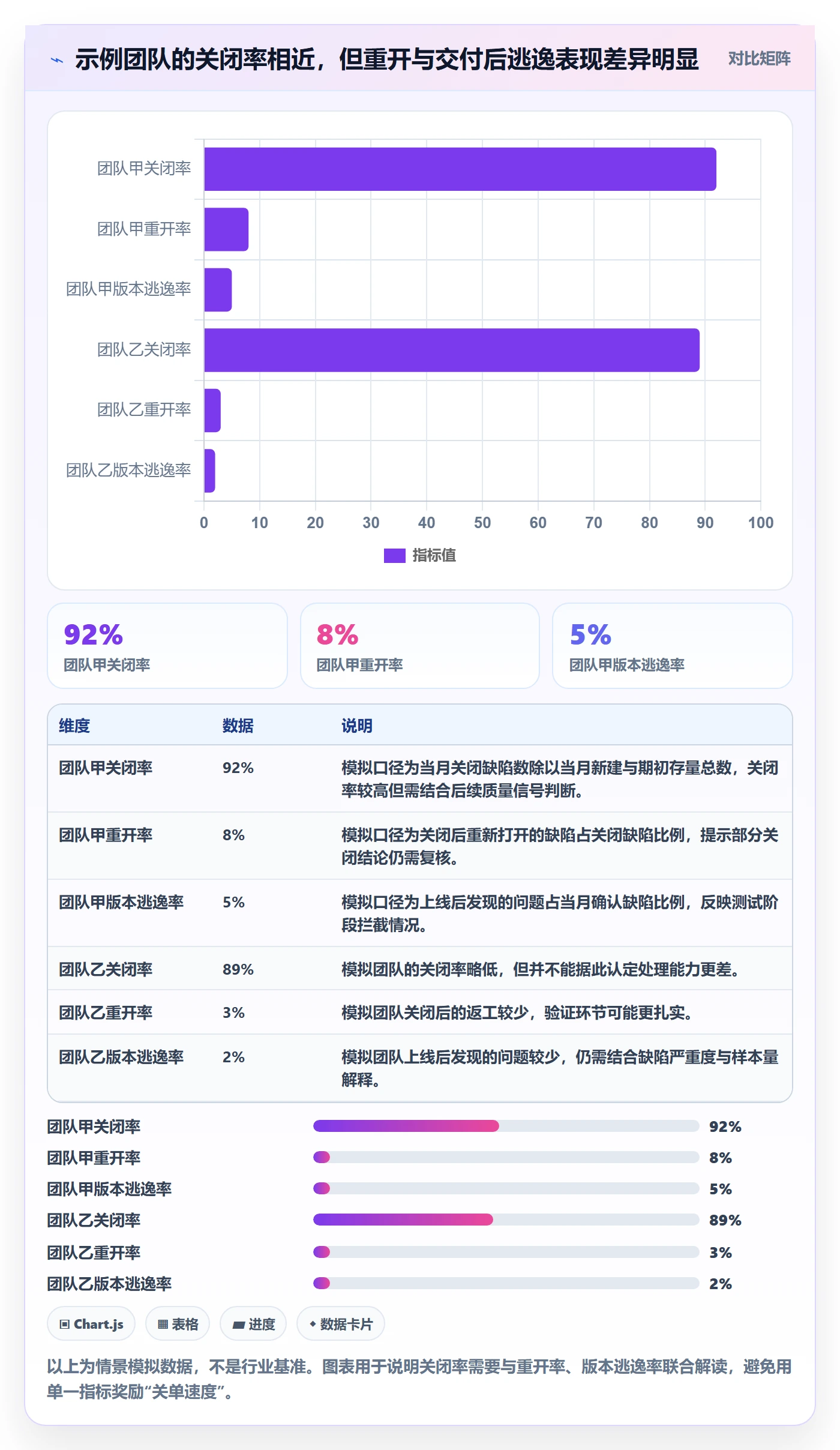 关闭管理指南：项目成员如何做好Bug / 缺陷，最佳实践全流程