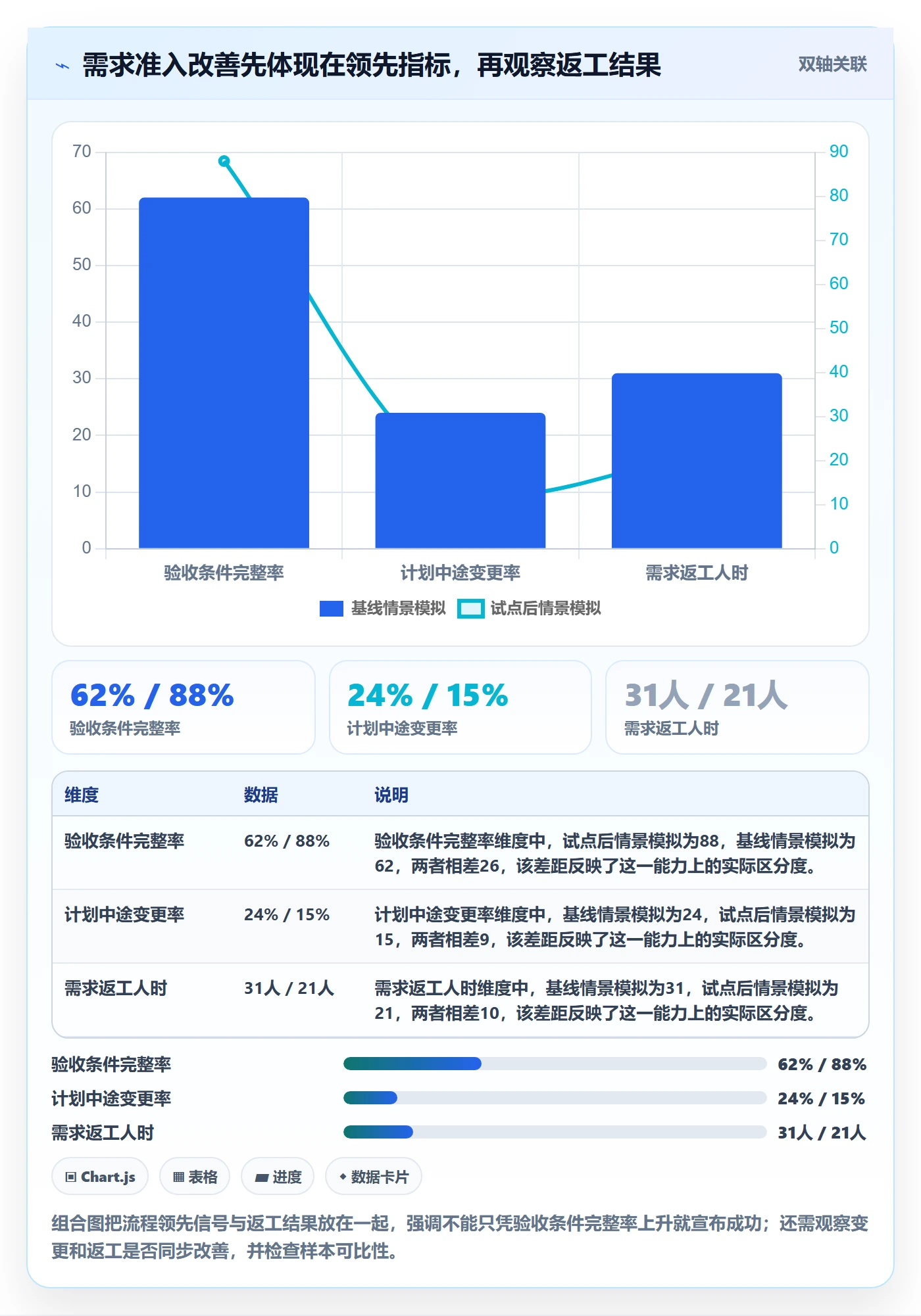 迭代复盘落地方案:项目经理开展迭代管理的效率提升案例解析