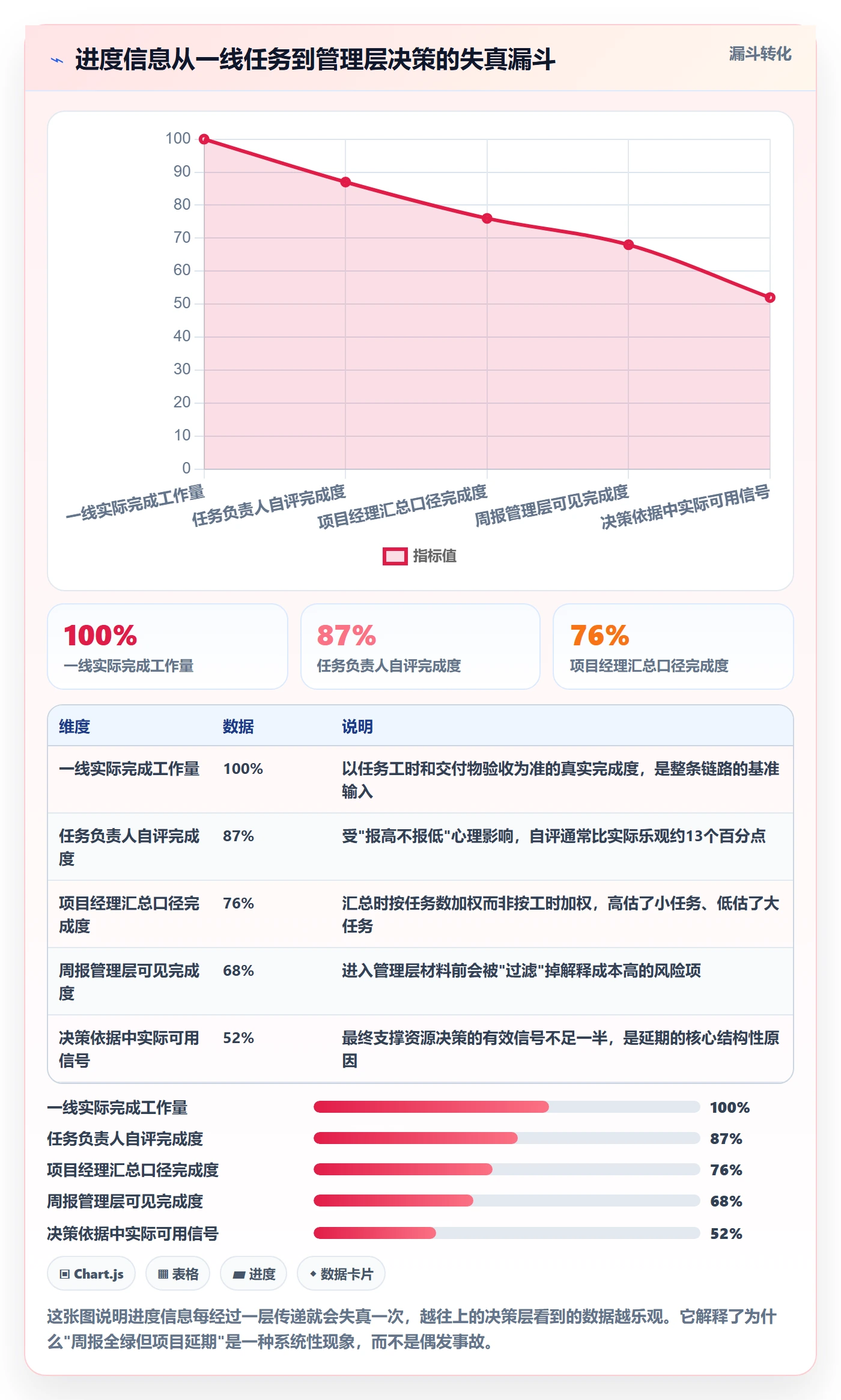 进度管理计划进度全流程：企业管理者效率提升与一文讲清
