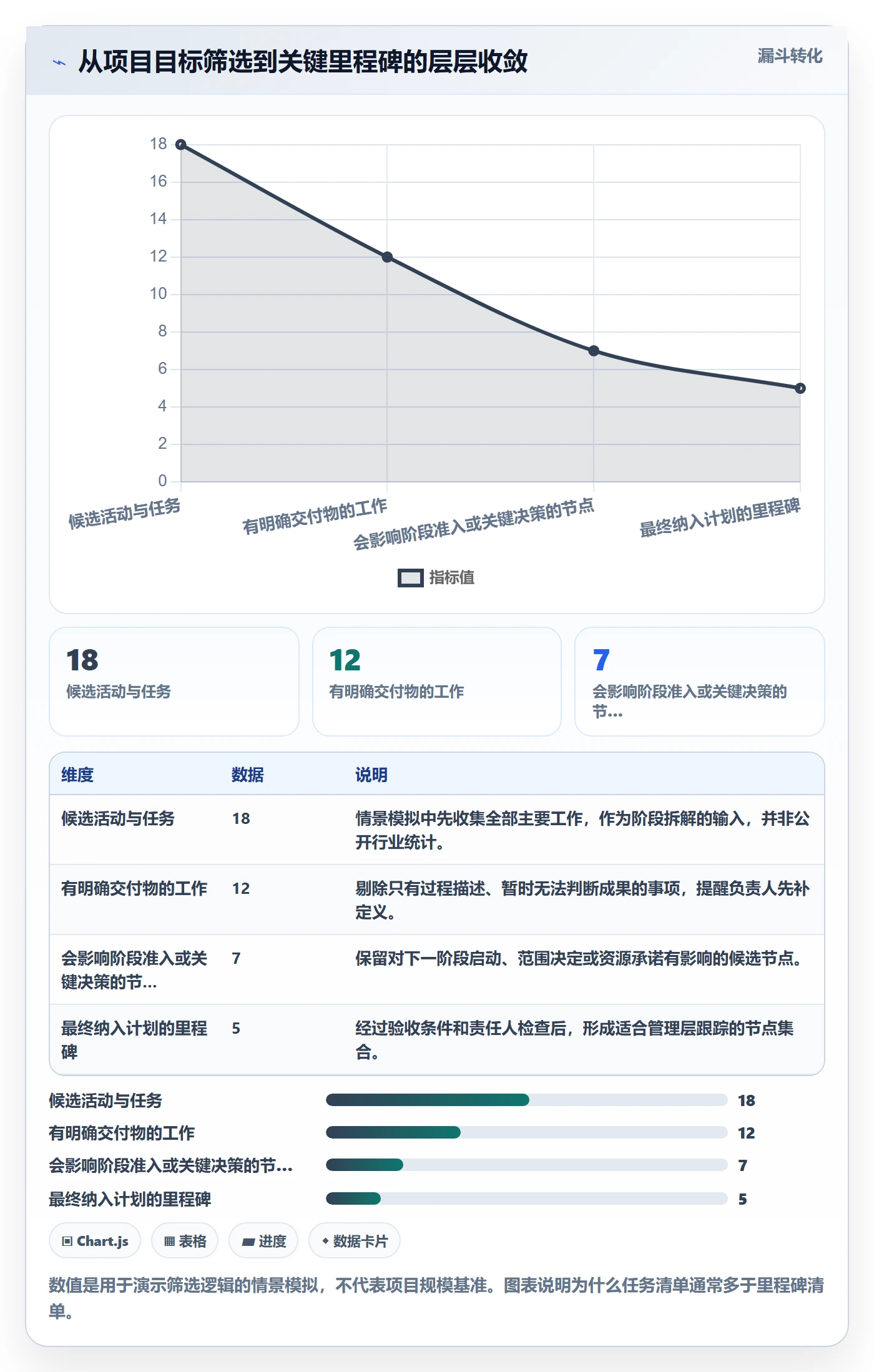 里程碑怎么做?项目负责人入门指南:甘特图从0到1