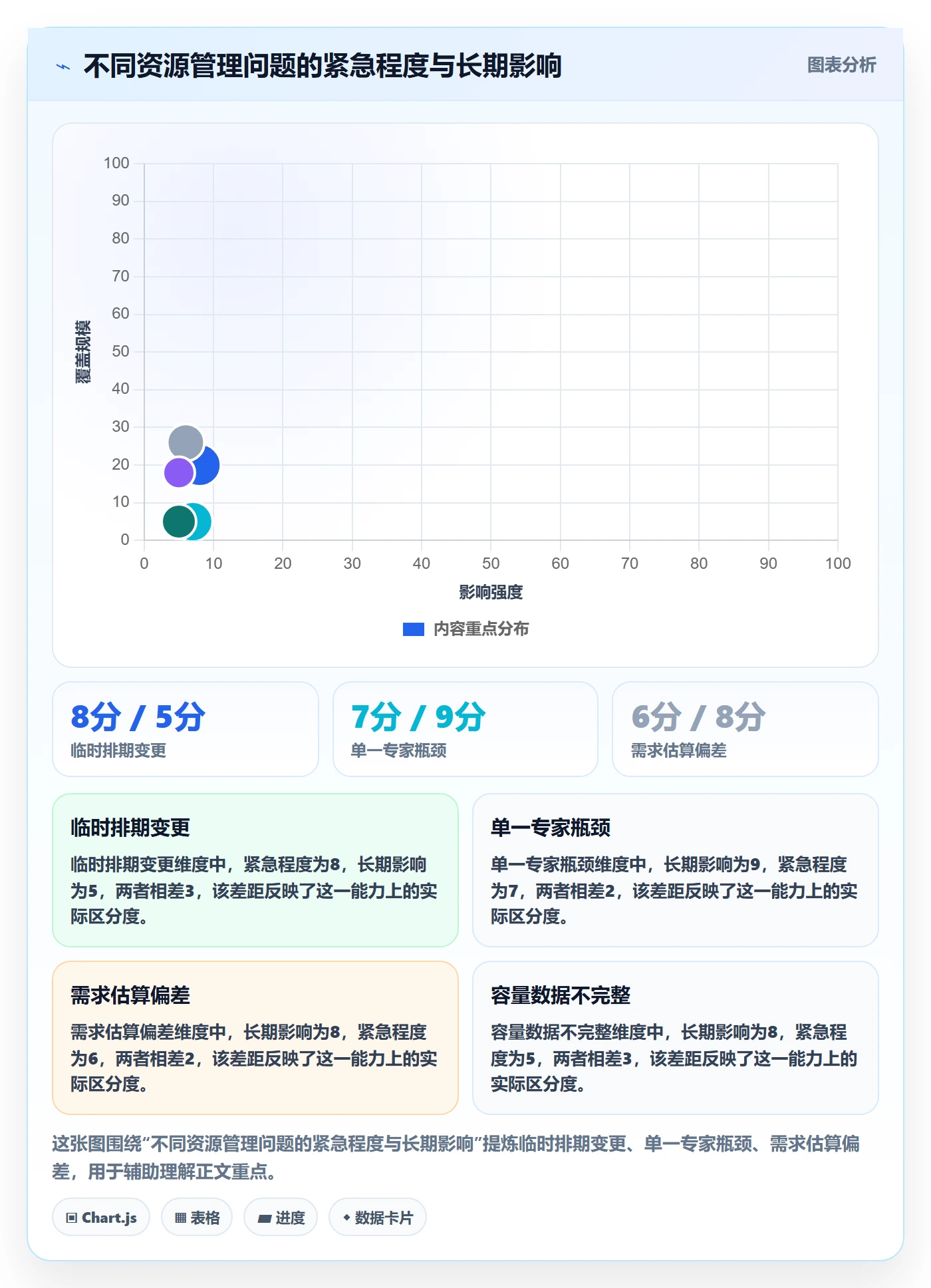 资源分配实操方法:实施团队提升资源管理效率的最佳实践方法与模板