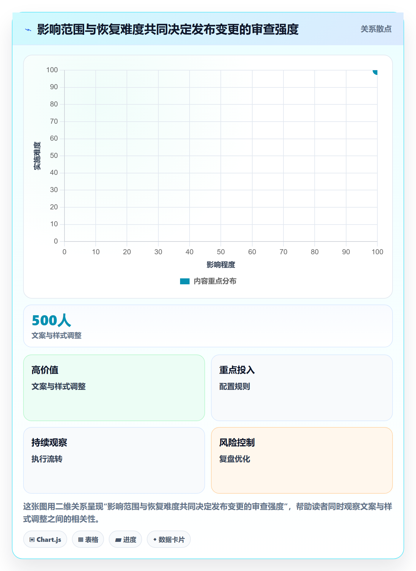 发布怎么做？跨部门团队入门指南：发布管理从0到1