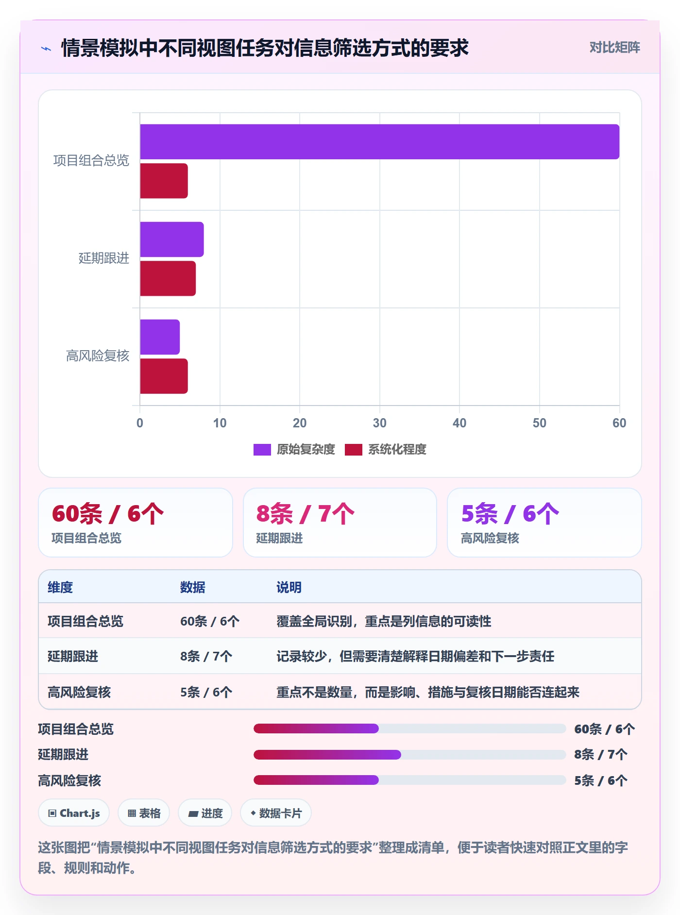 字段配置管理指南:PMO如何做好列表视图,入门指南全流程