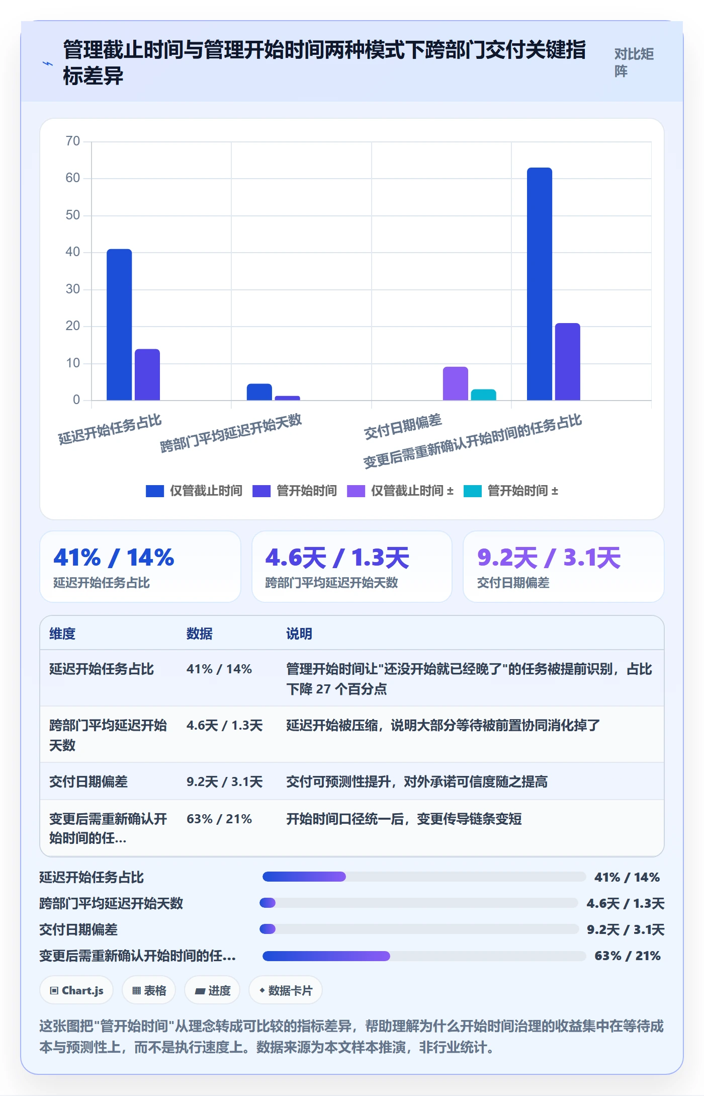 任务属性开始时间全流程：跨部门团队风险控制与一文讲清