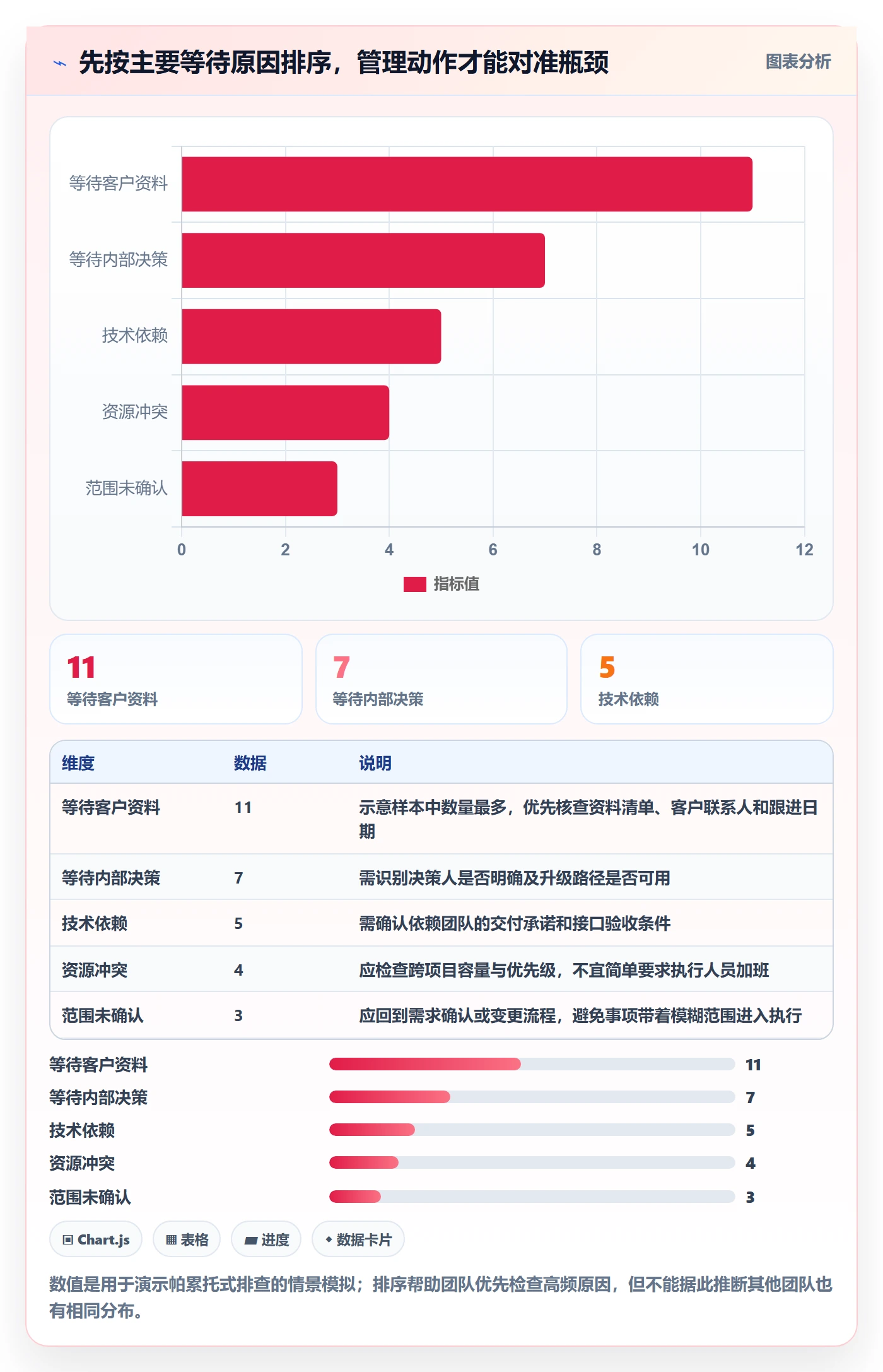 待处理流程与规范:实施团队看板效率提升关键指标