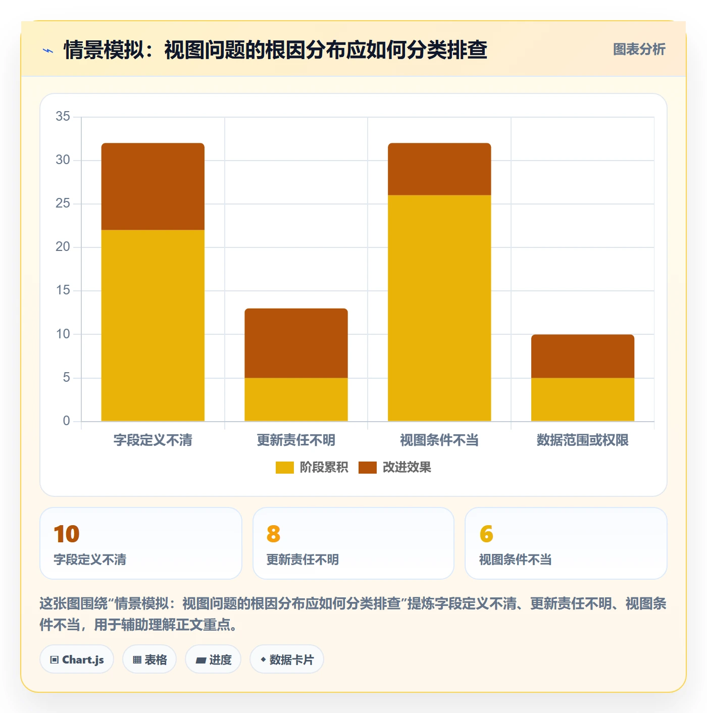 分组管理方法大全:实施团队列表视图入门指南落地清单