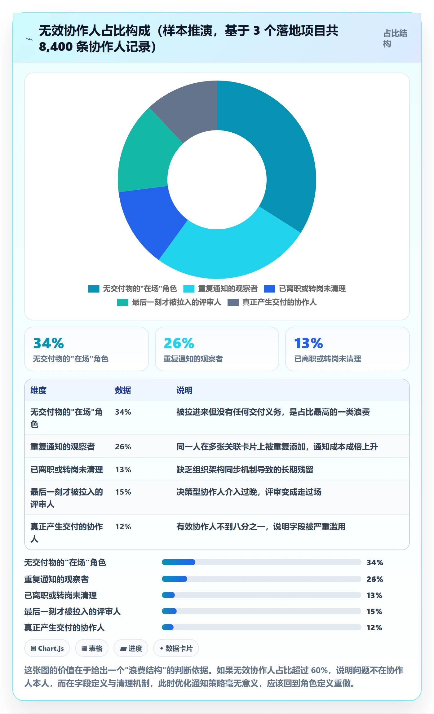 协作人怎么做?产品经理落地方案:任务管理从0到1