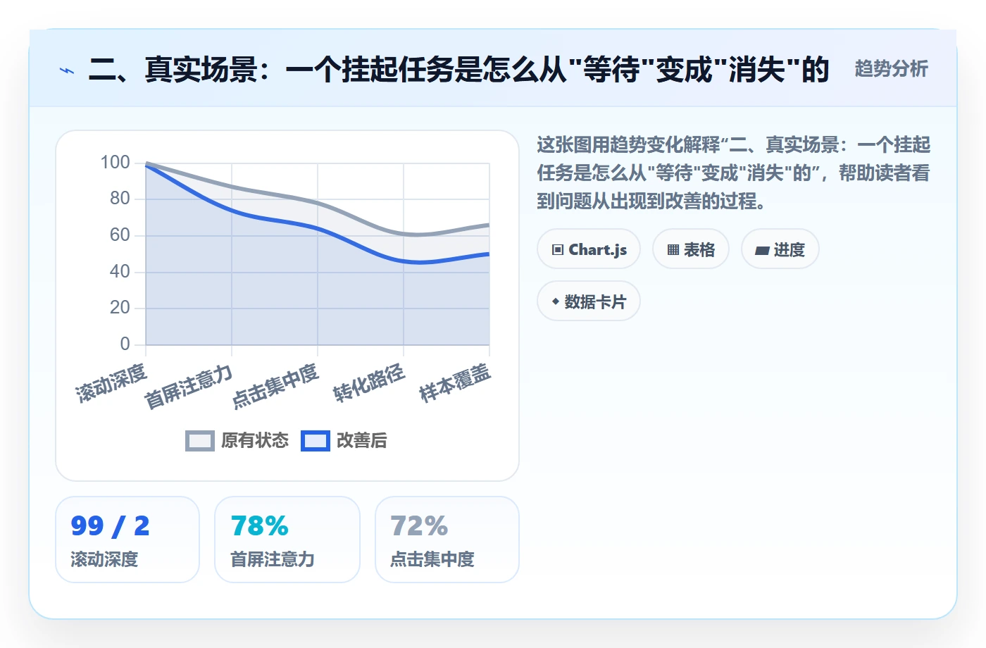 二、真实场景:一个挂起任务是怎么从"等待"变成"消失"的