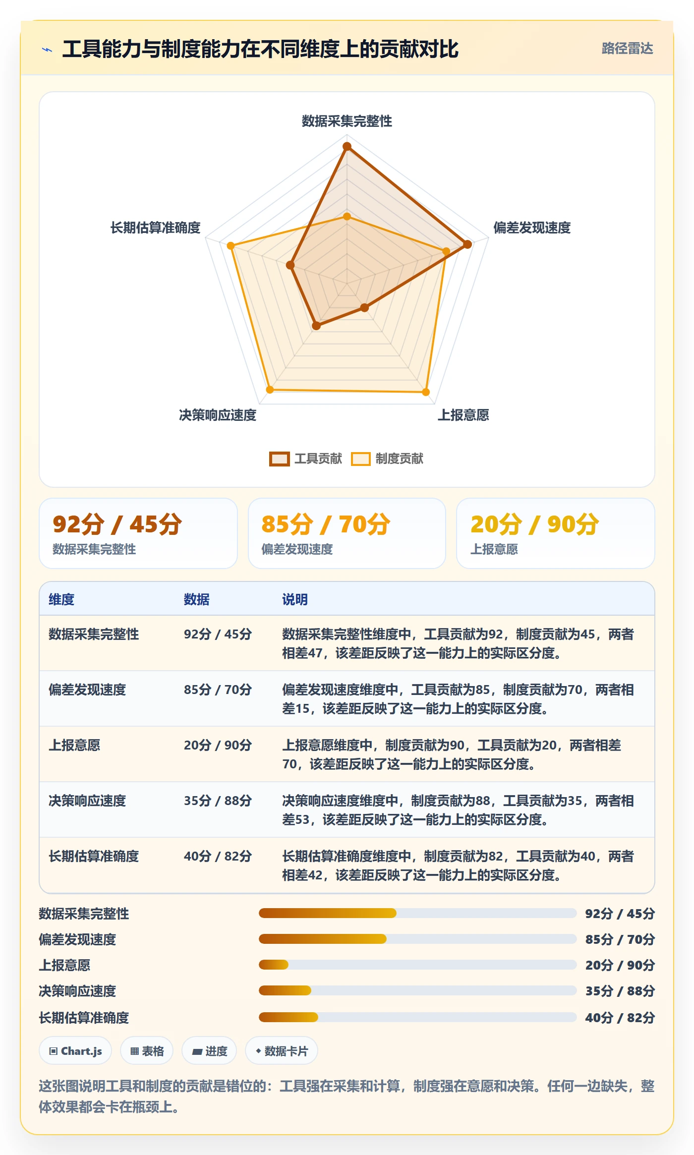 进度偏差管理指南:实施团队如何做好进度管理,制度设计全流程
