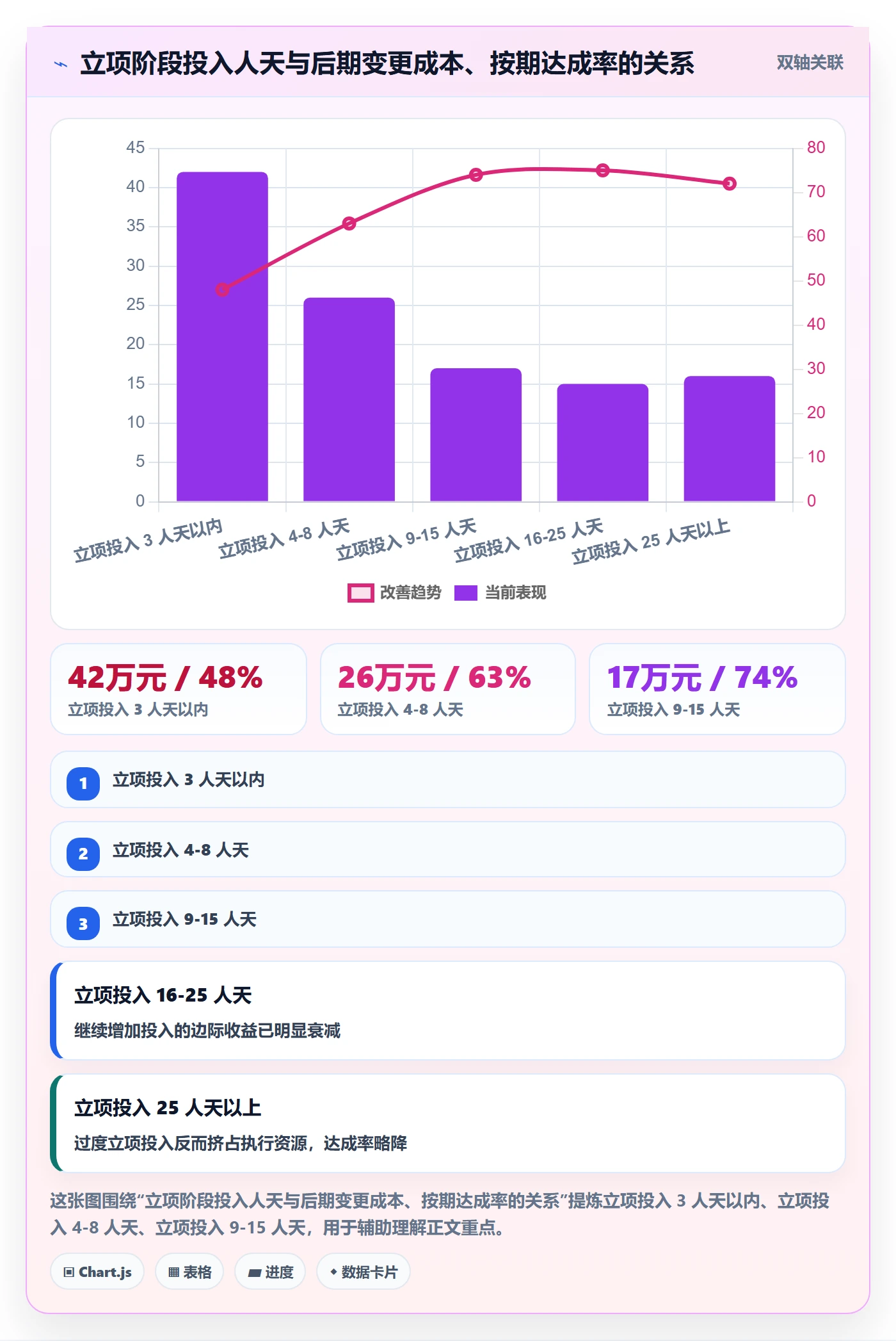 立项流程与规范:PMO项目立项入门指南关键指标