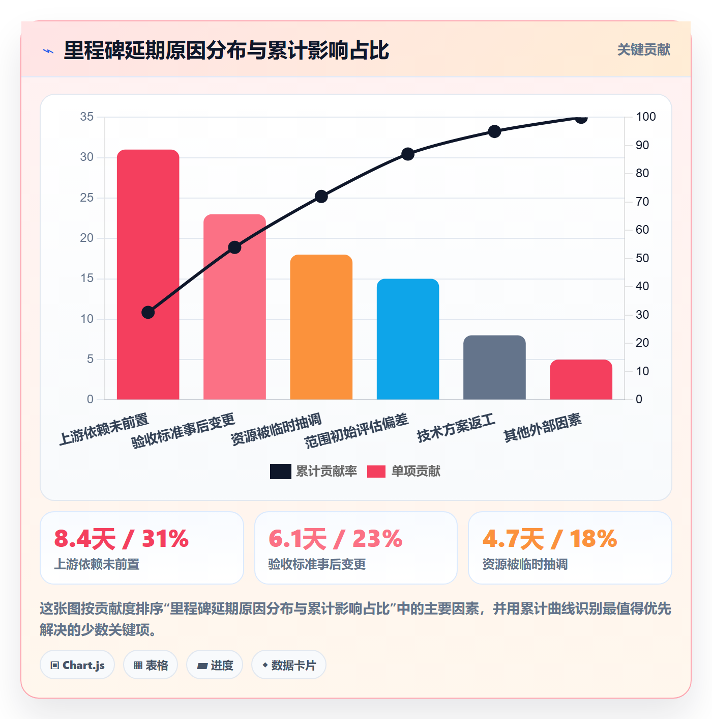 节点日期流程与规范:产品经理里程碑流程优化关键指标