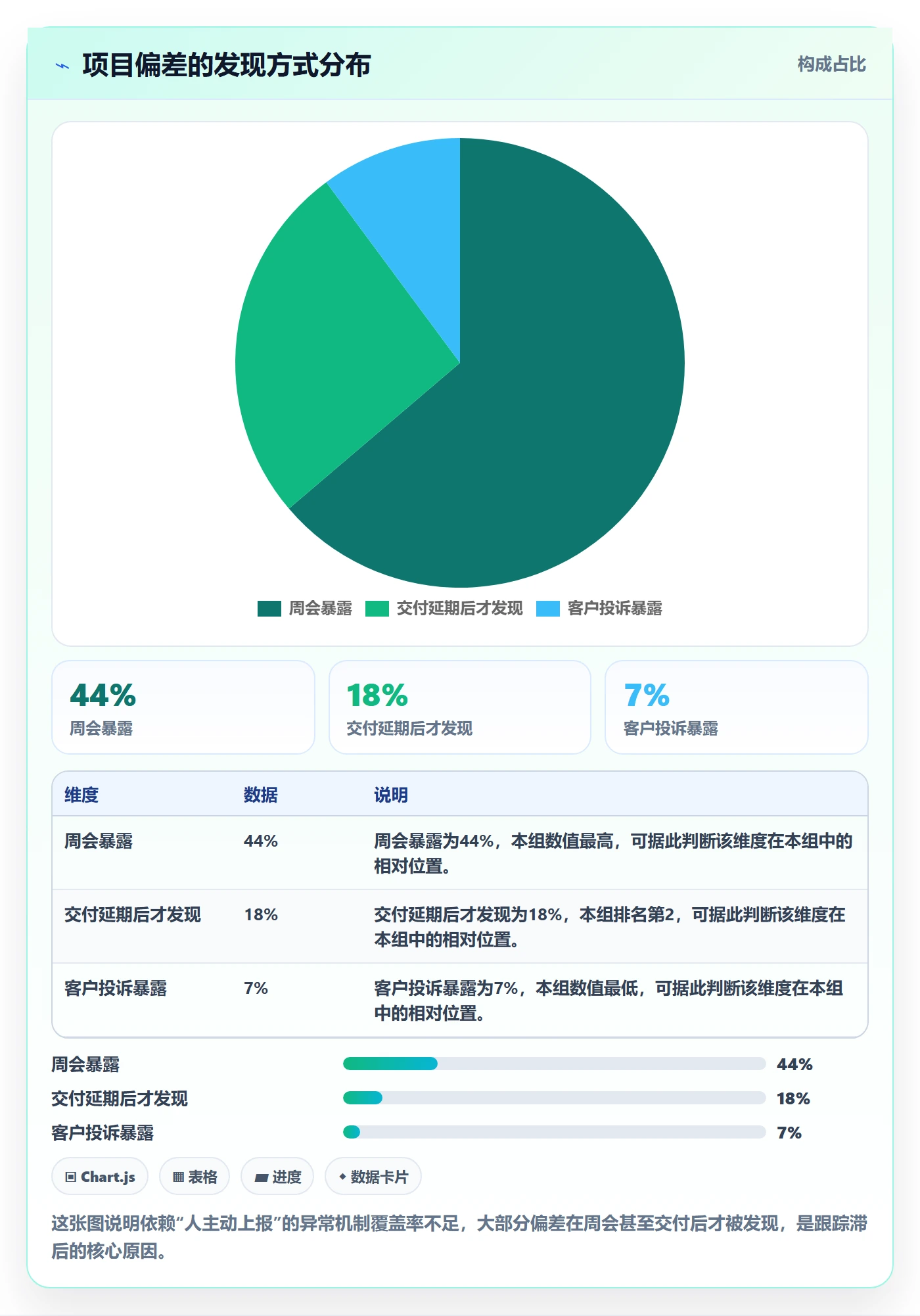 动态实操方法:企业管理者提升进度跟踪效率的入门指南方法与模板