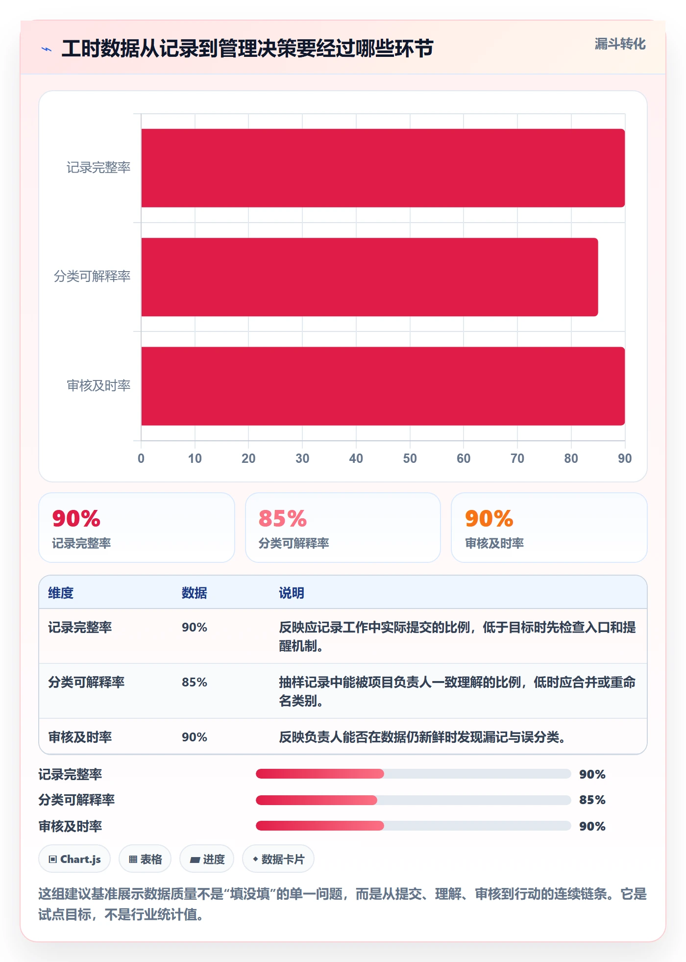 任务工时怎么做？跨部门团队落地方案：工时表从0到1