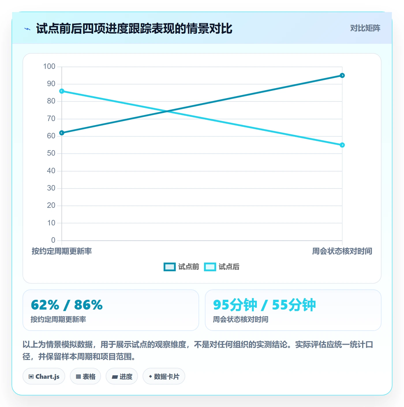 进展流程与规范：项目成员进度跟踪效率提升关键指标