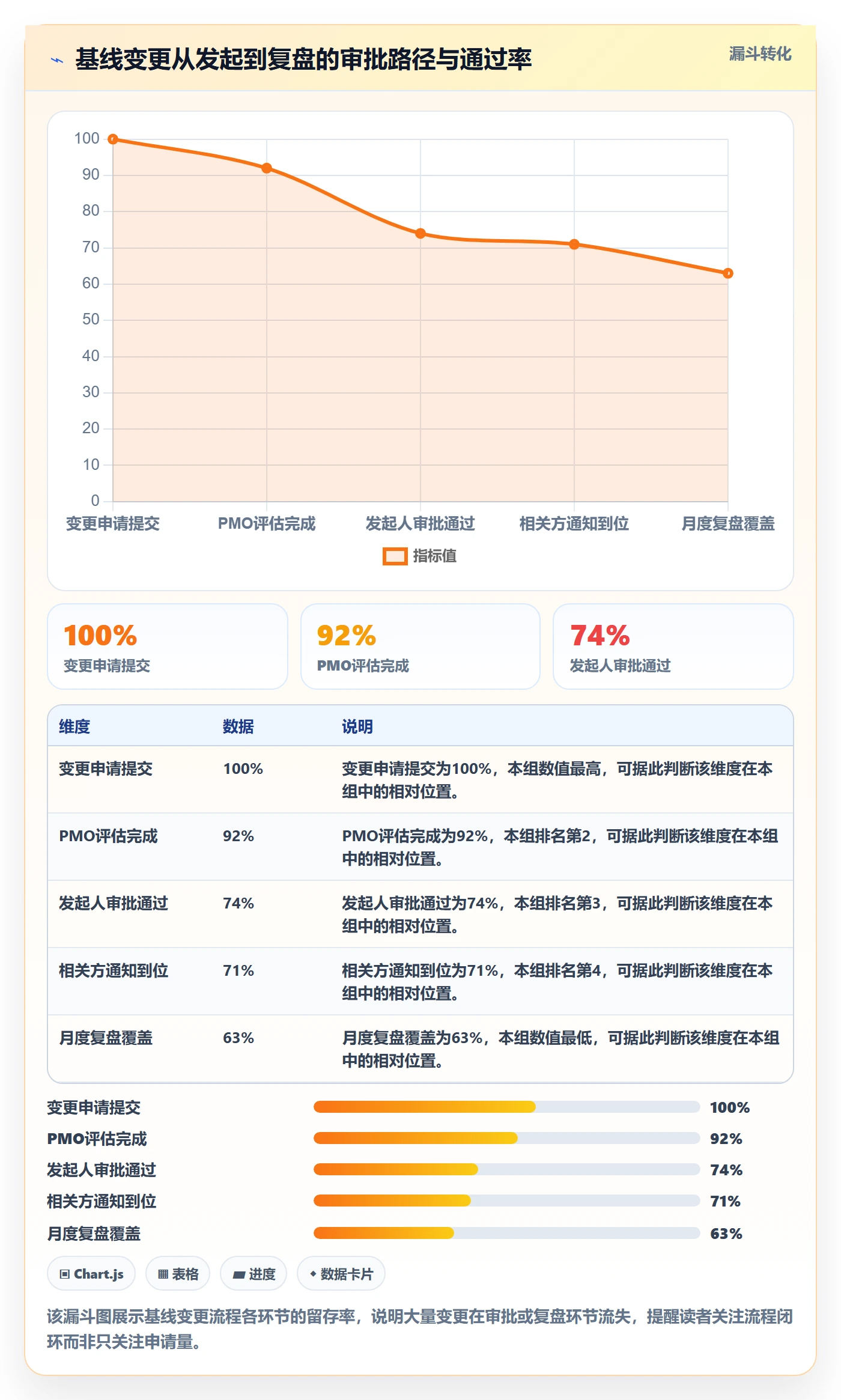 进度管理项目进度全流程:PMO实操方法与一文讲清