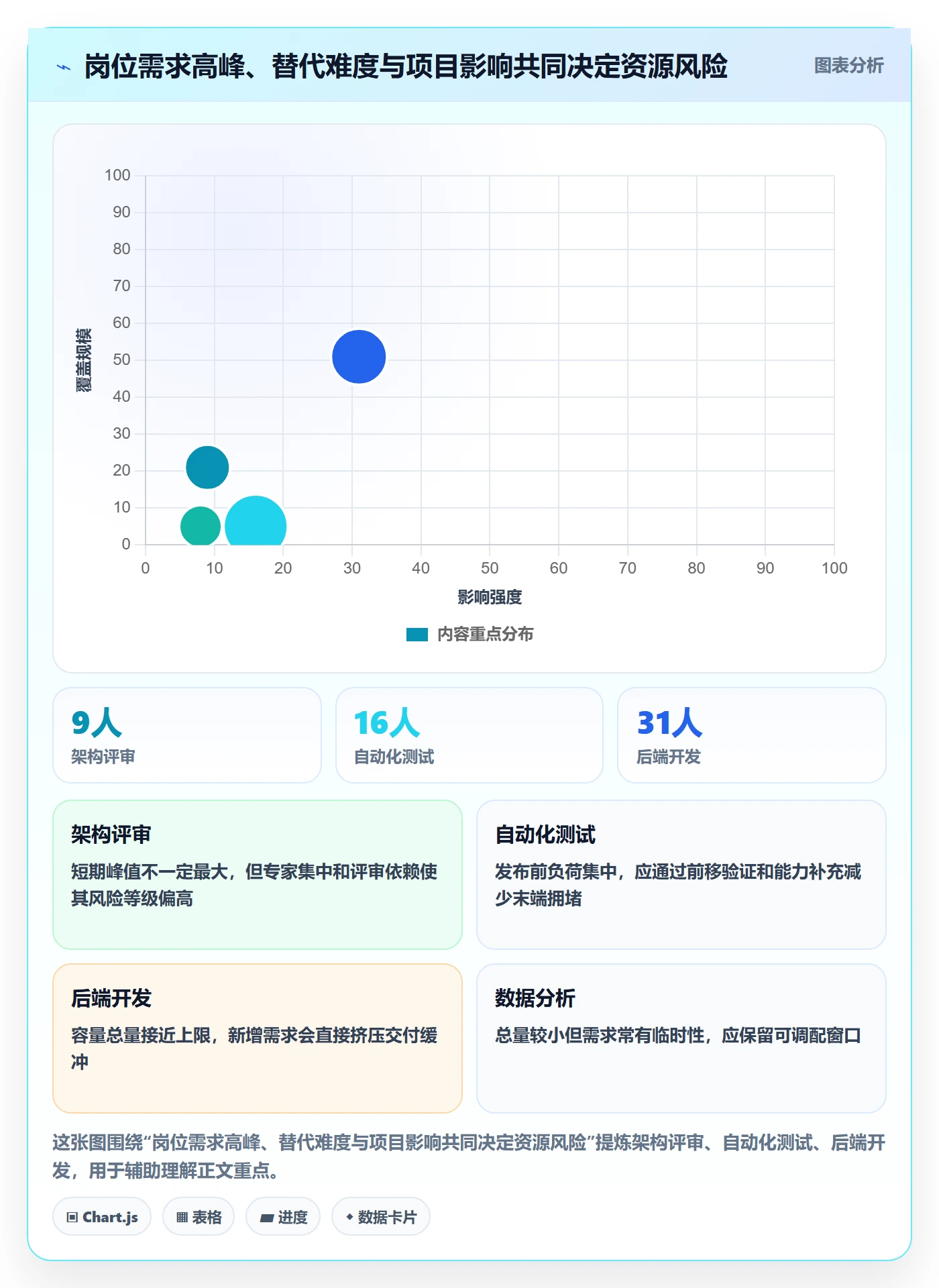 岗位管理指南:PMO如何做好资源管理,实操方法全流程
