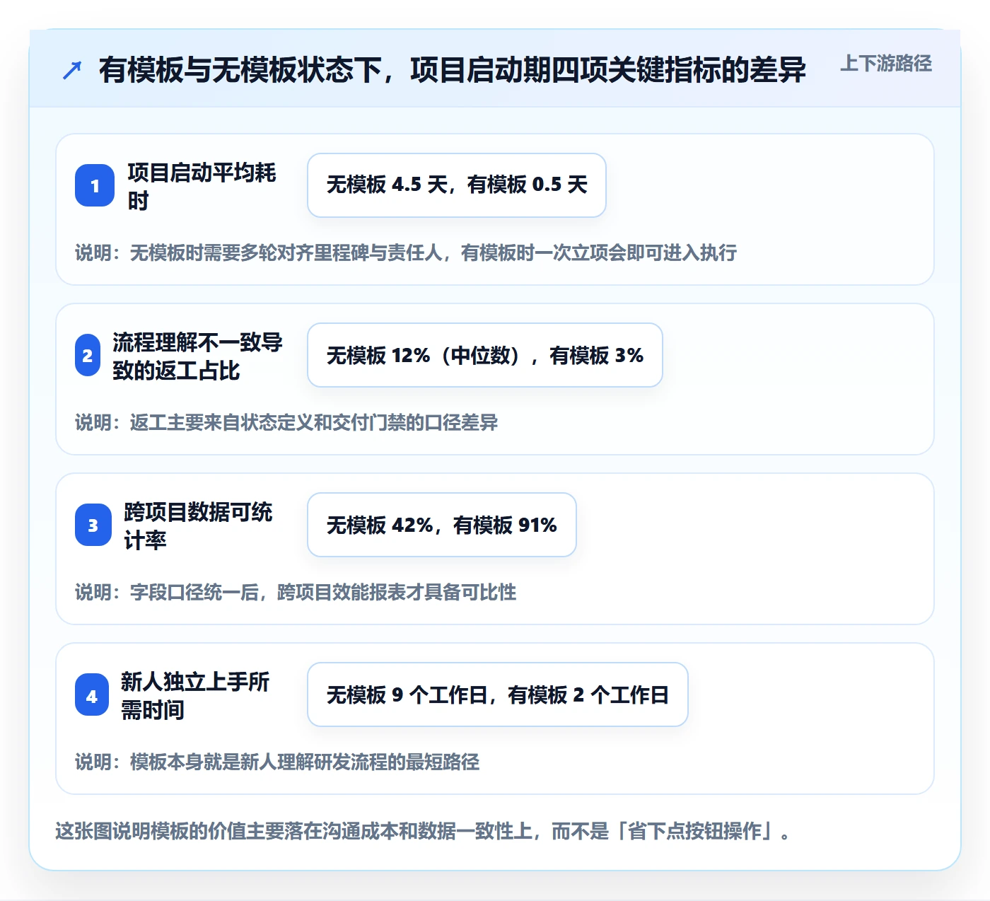 复制项目怎么做？研发团队制度设计：项目模板从0到1