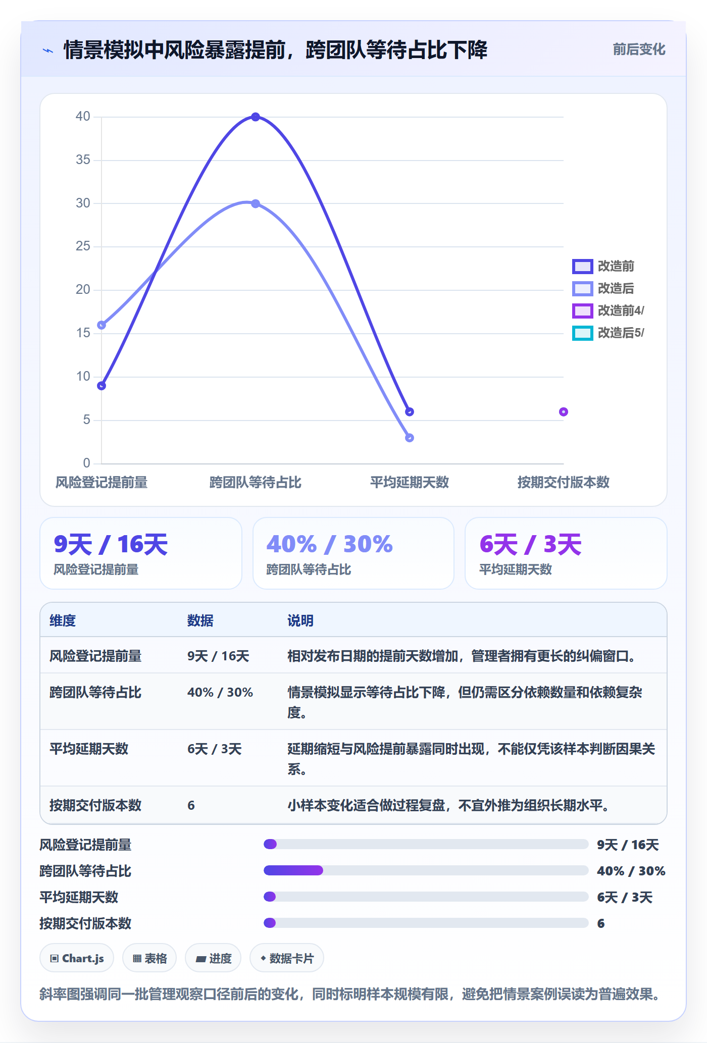 版本状态实操方法:企业管理者提升版本管理效率的数据分析方法与模板