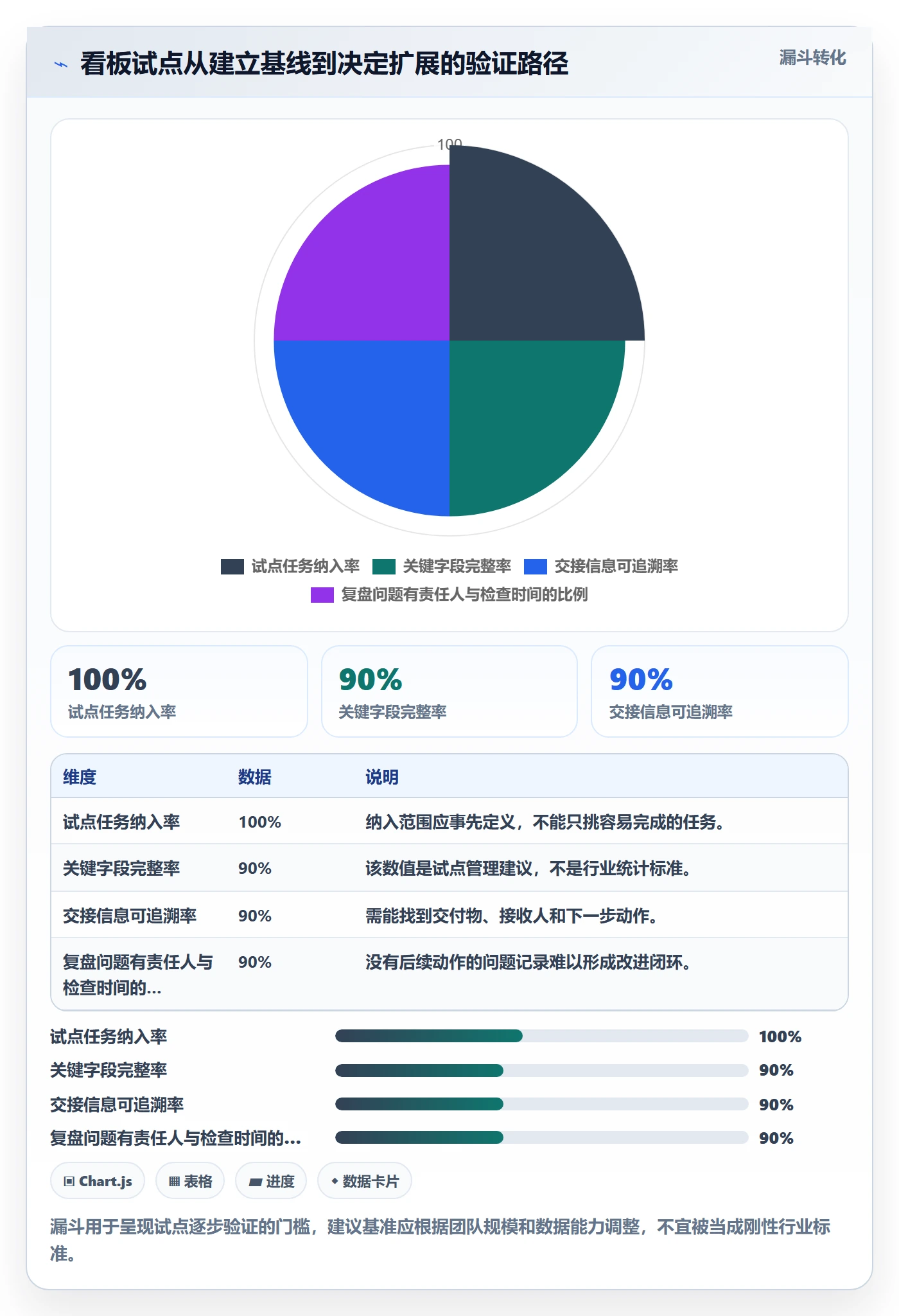 拖拽管理指南:跨部门团队如何做好看板,效率提升全流程