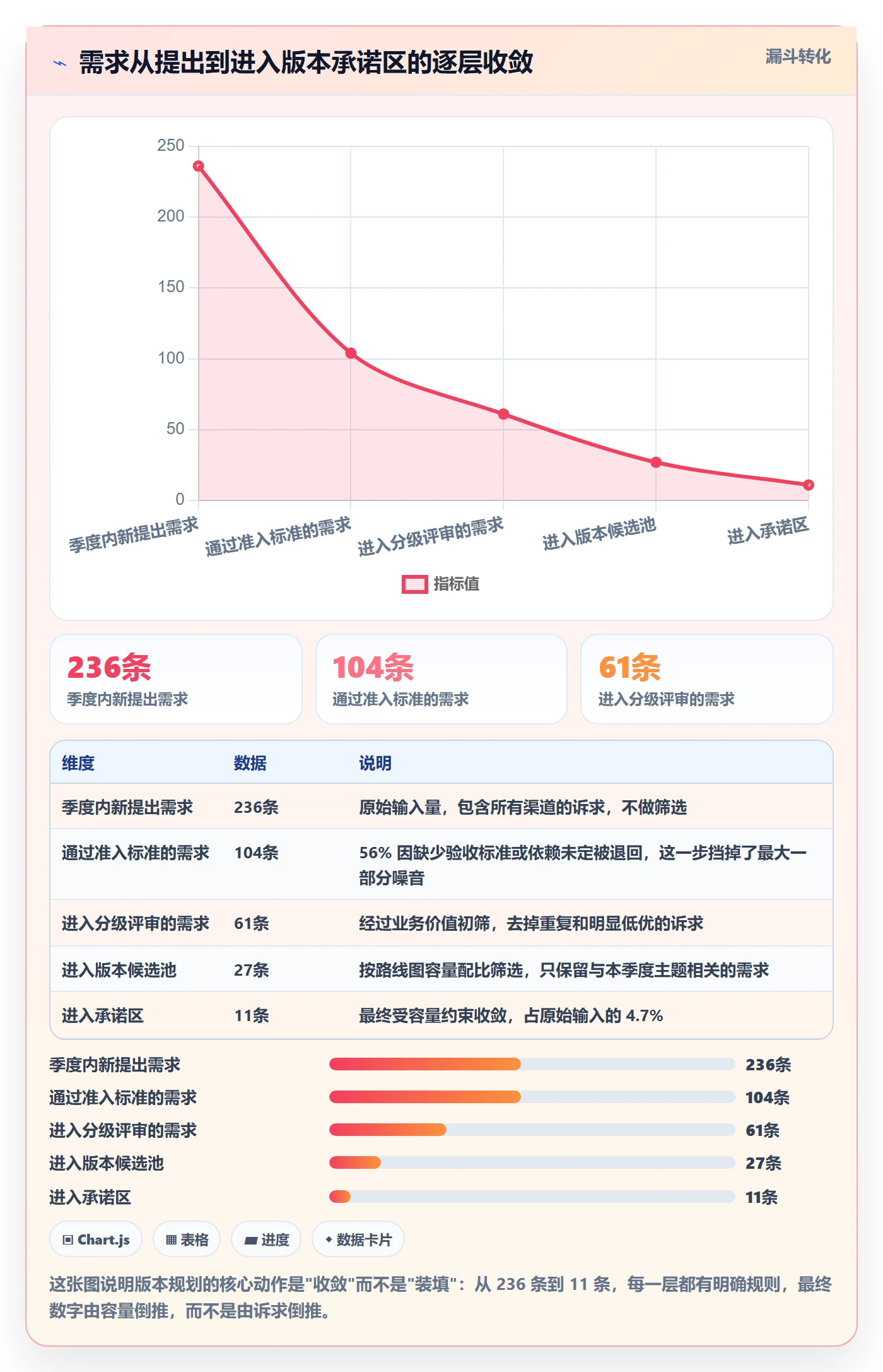 需求排期如何做好版本规划?项目成员效率提升与操作步骤