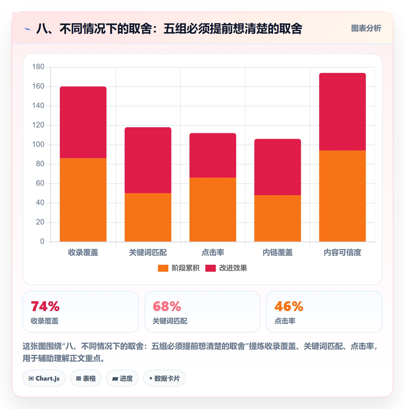 八、不同情况下的取舍:五组必须提前想清楚的取舍