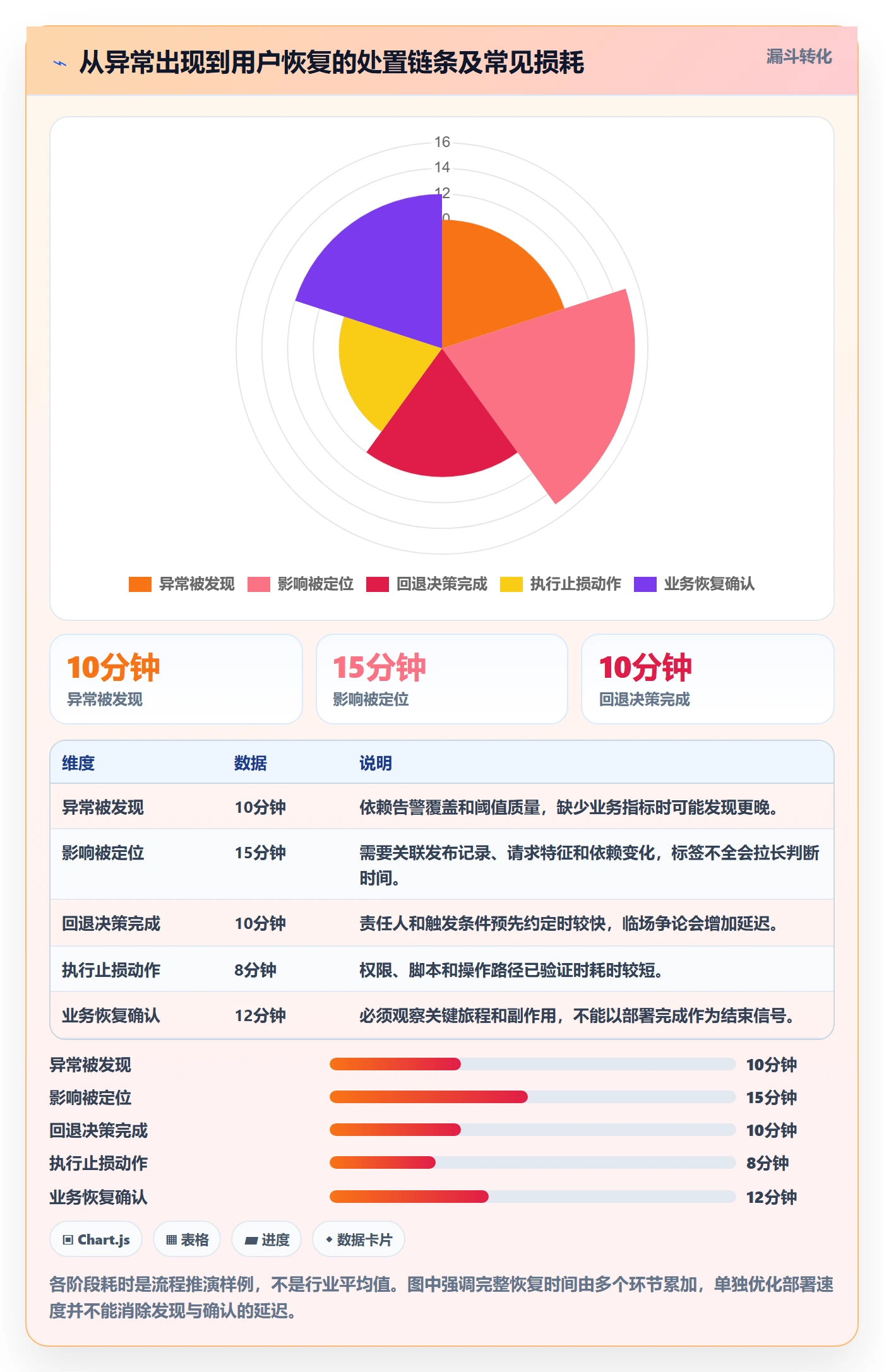 回滚怎么做?研发团队风险控制:发布管理从0到1