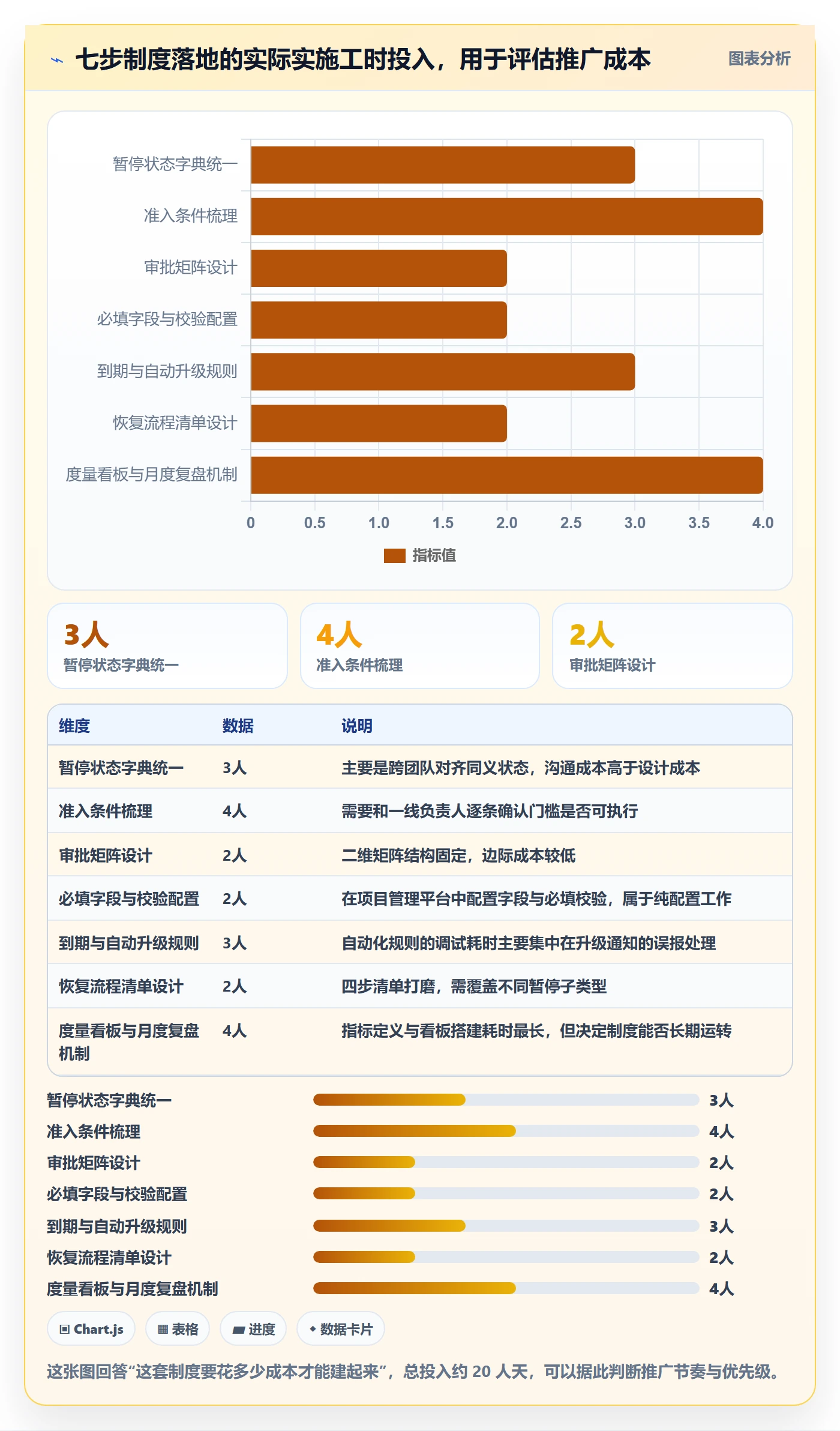 暂停管理指南:项目经理如何做好任务执行,制度设计全流程
