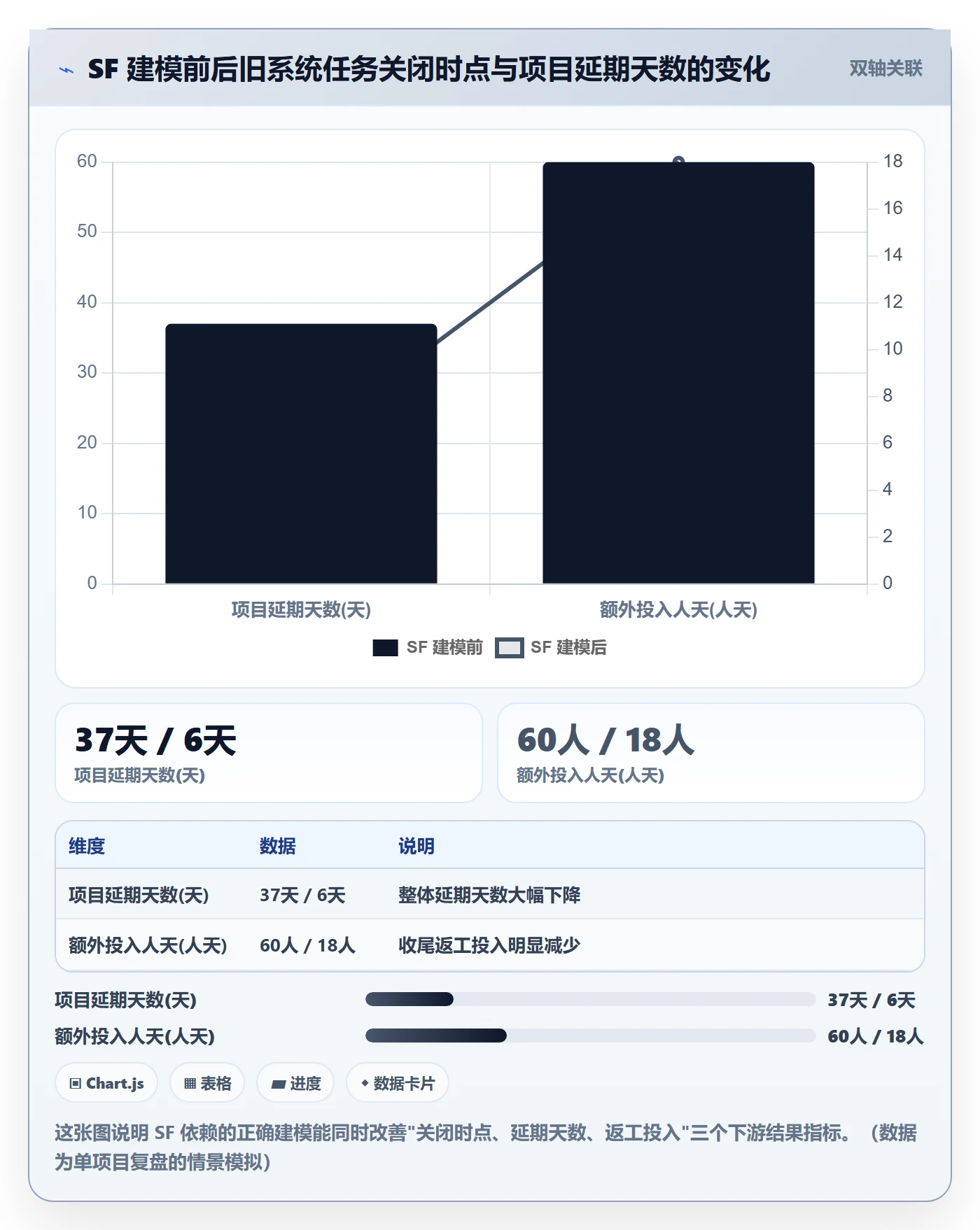 任务依赖SF全流程：产品经理流程优化与一文讲清