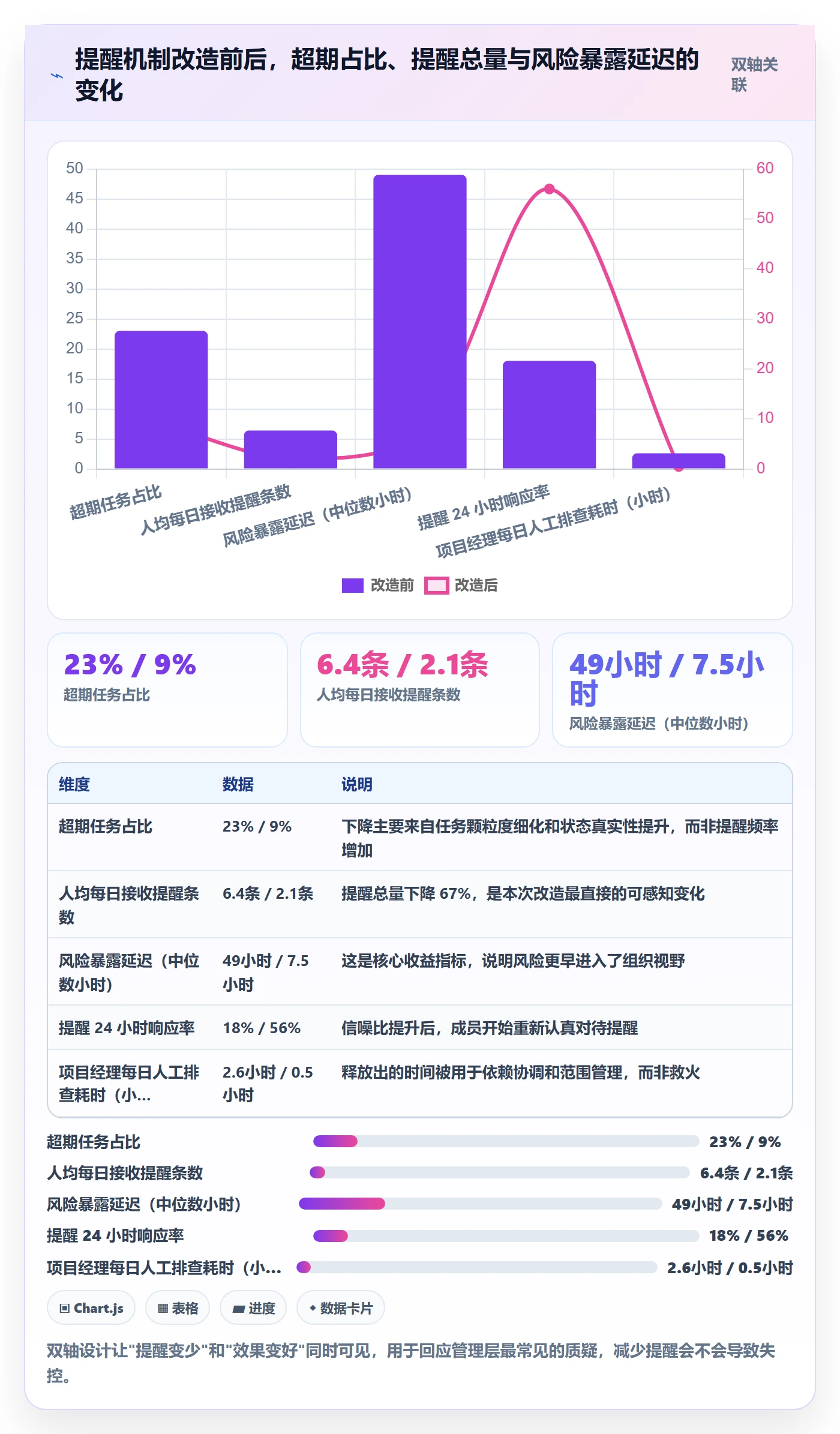 任务提醒超期提醒教程:项目成员风险控制,避坑指南