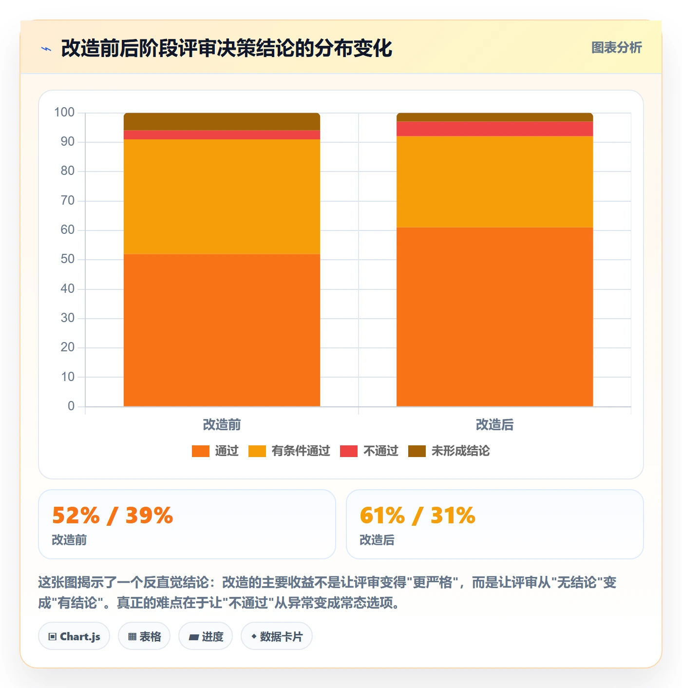 阶段划分实操方法：跨部门团队提升项目阶段效率的入门指南方法与模板