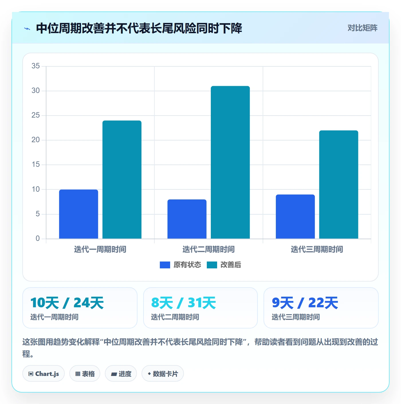 Epic流程与规范:项目成员敏捷项目数据分析关键指标