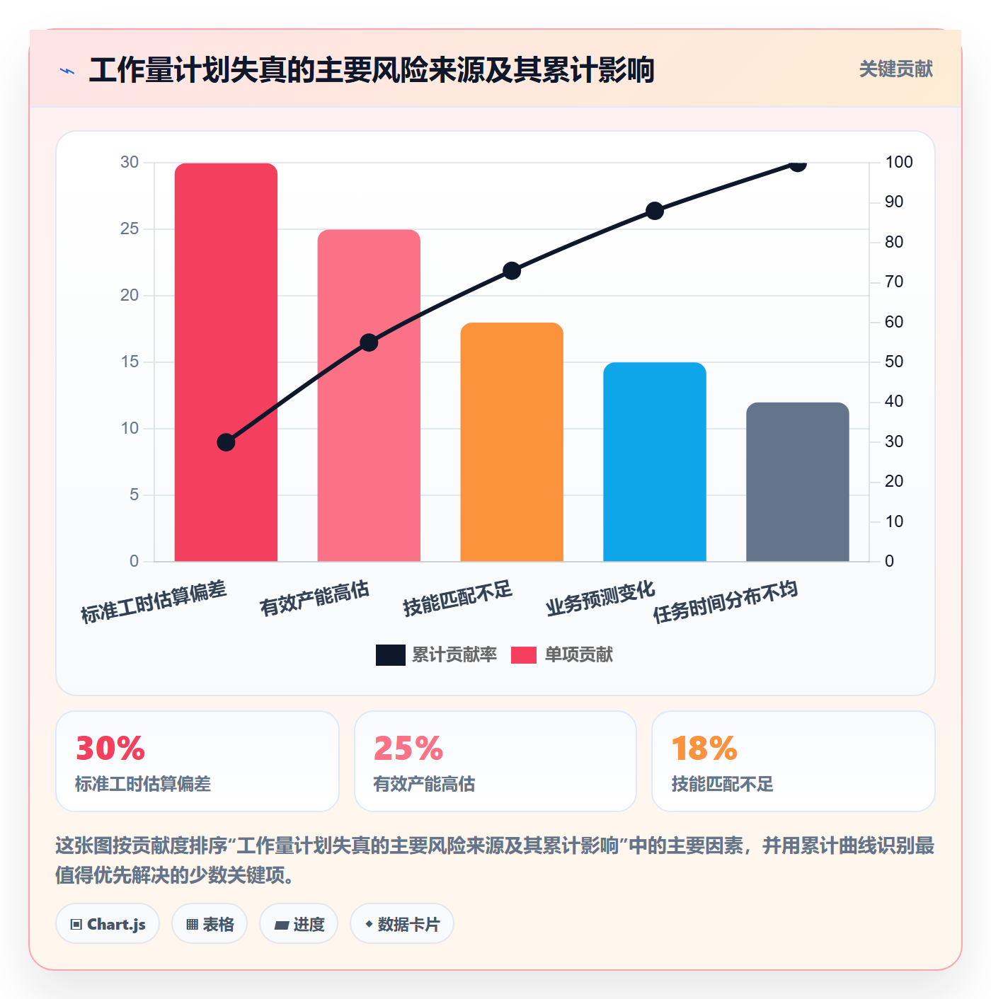 人力资源计划工作量教程：企业管理者数据分析，避坑指南