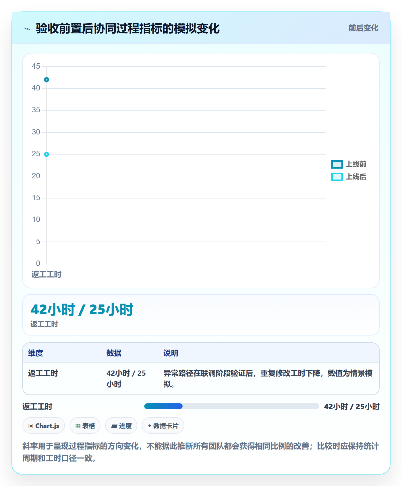 敏捷项目Feature教程:跨部门团队协同管理,避坑指南