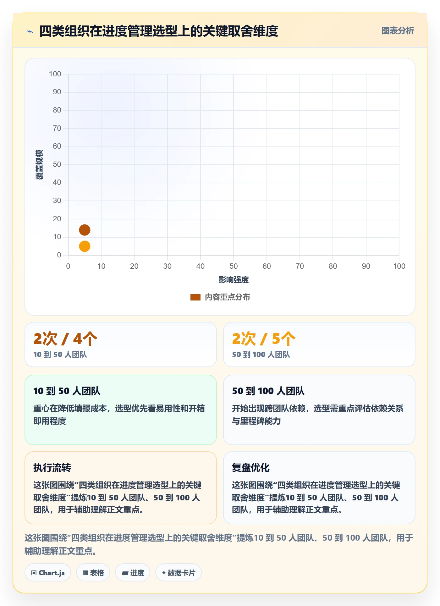 计划进度流程与规范：项目成员进度管理落地方案关键指标