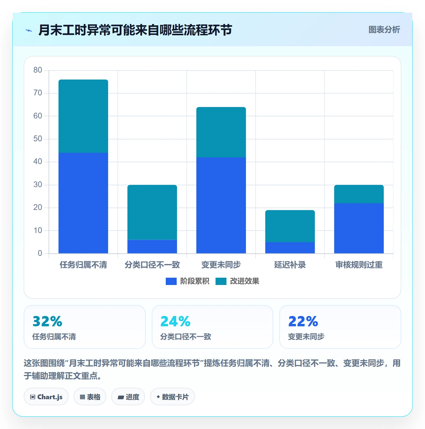 实际工时实操方法：实施团队提升工时管理效率的流程优化方法与模板