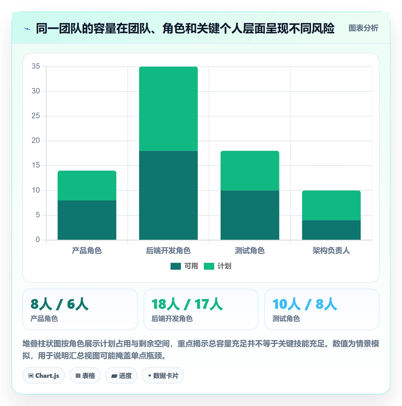 资源负载如何做好Capacity?产品经理风险控制与操作步骤