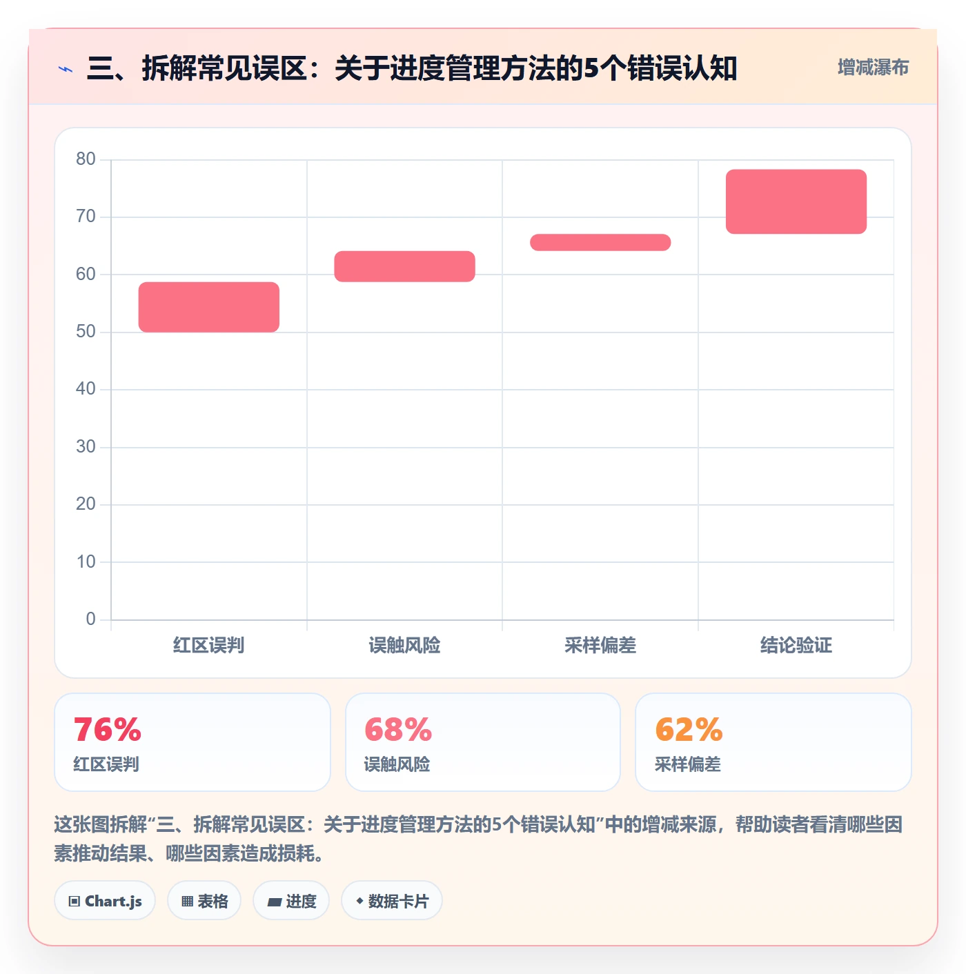 三、拆解常见误区:关于进度管理方法的5个错误认知