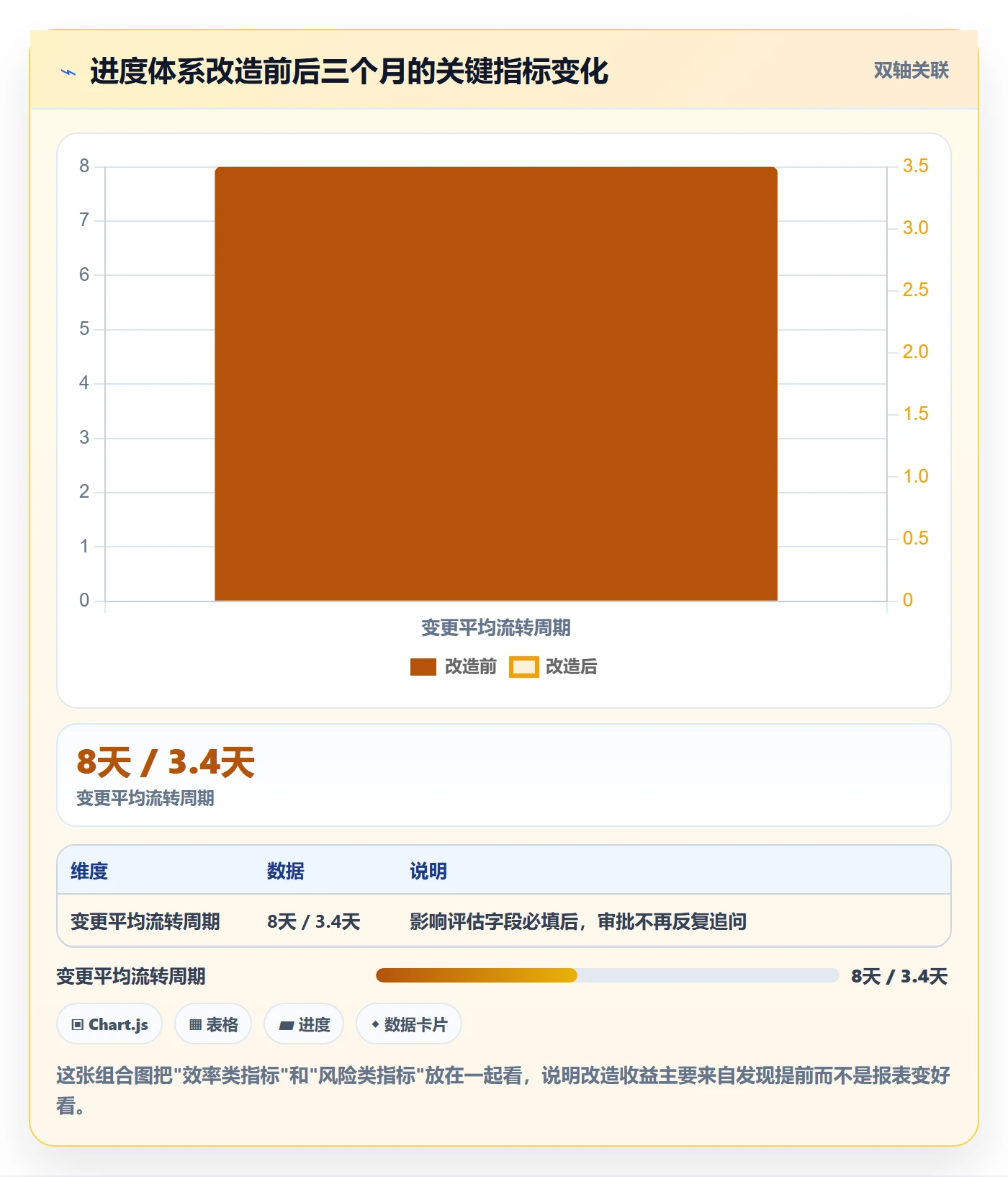 进度管理如何做好实际进度?项目负责人风险控制与操作步骤