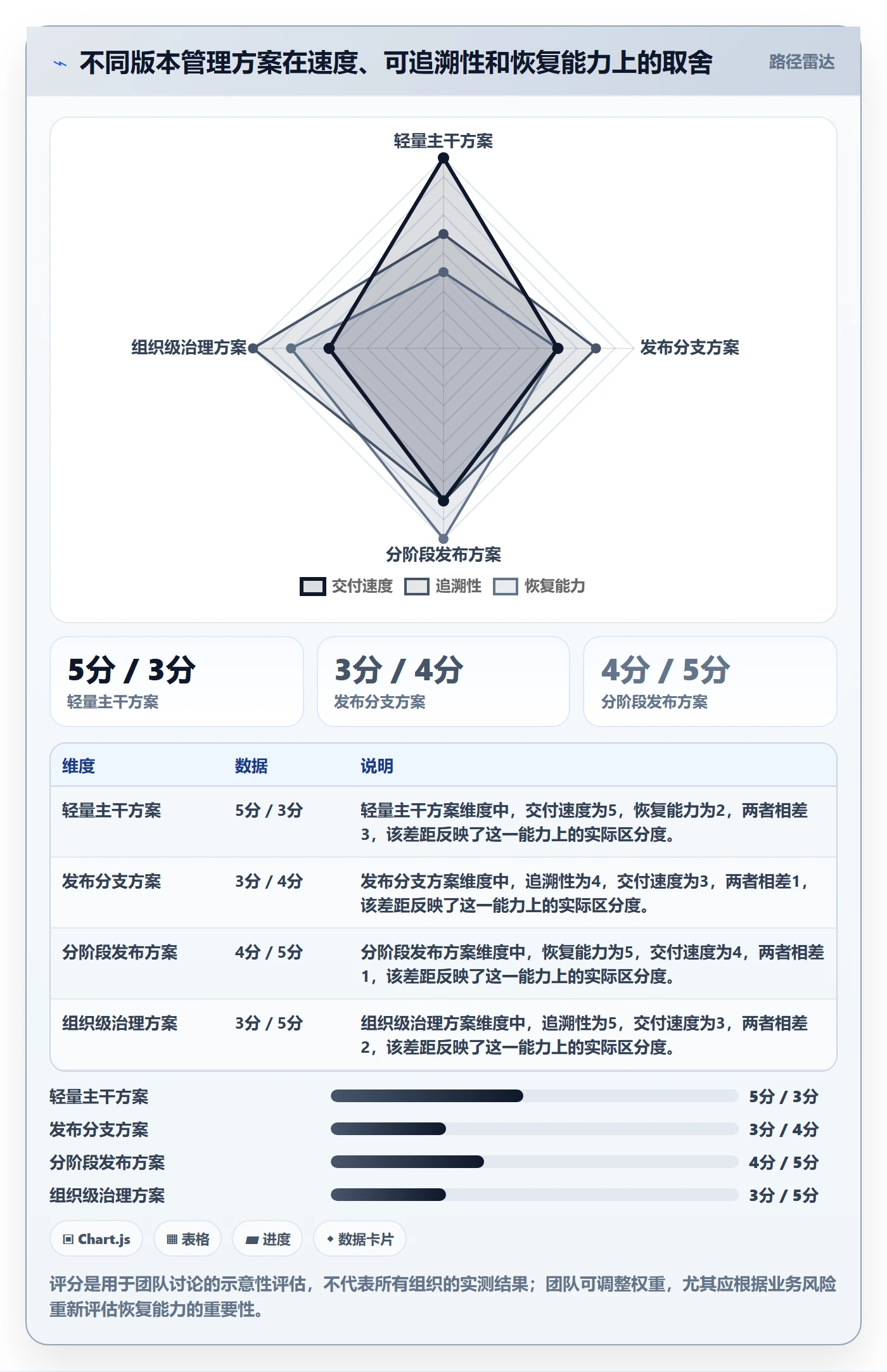 版本管理指南:研发团队如何做好版本管理,协同管理全流程