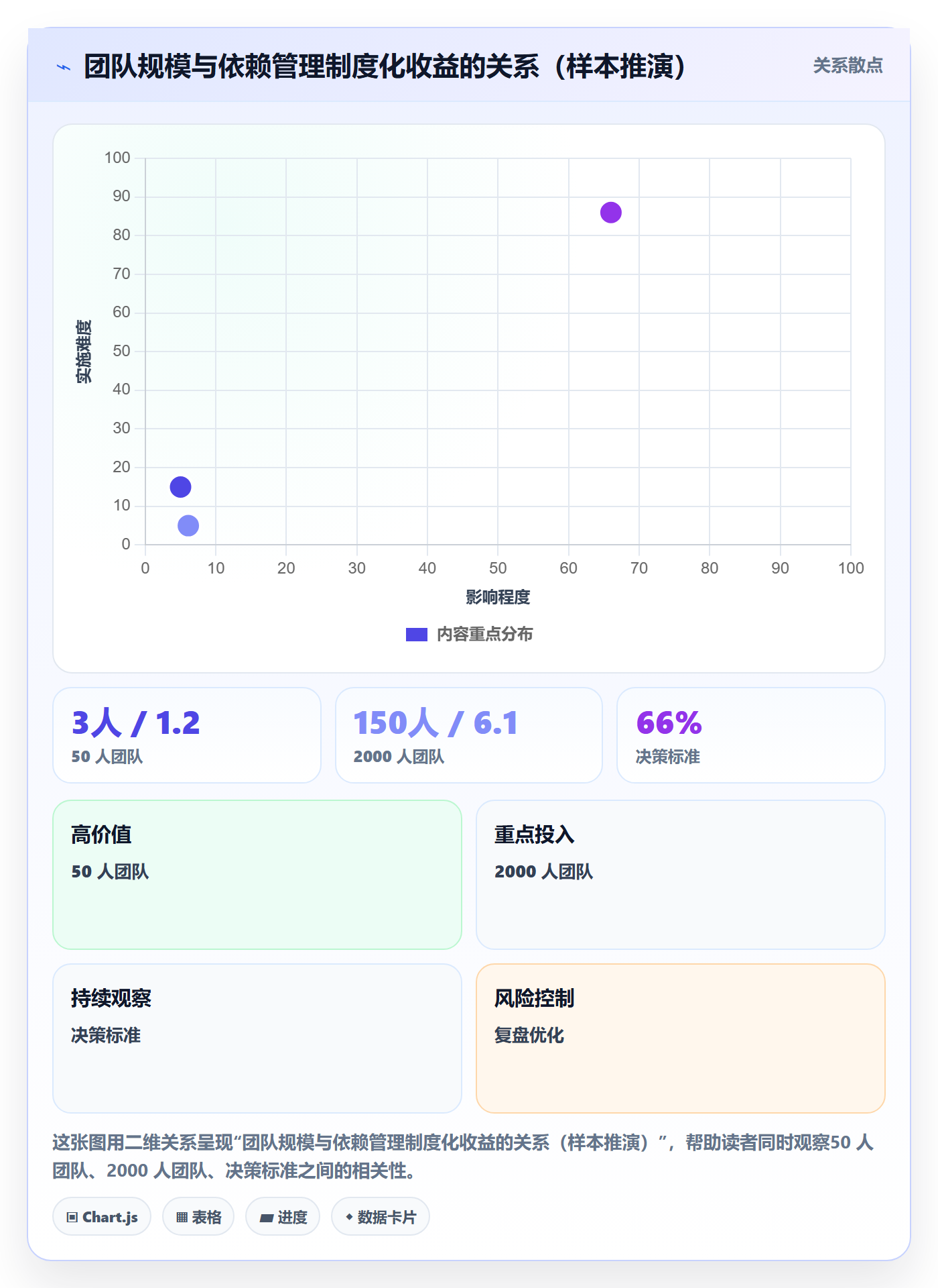 依赖冲突流程与规范:跨部门团队任务依赖制度设计关键指标